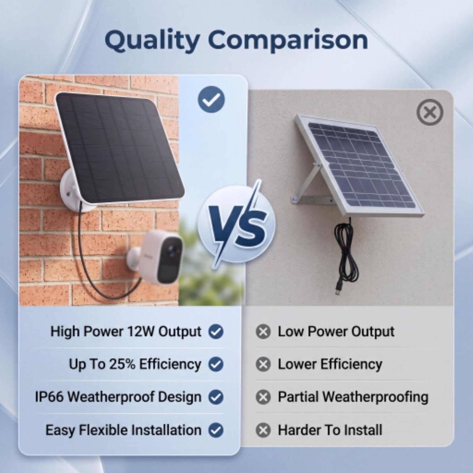 XUMIUZIY 12W Solar Panelu, Wysokowydajny Monokrystaliczny Panel Słoneczny z Kablem ładującym 9,8 Stóp dla Niezbędnego Uwagi XL