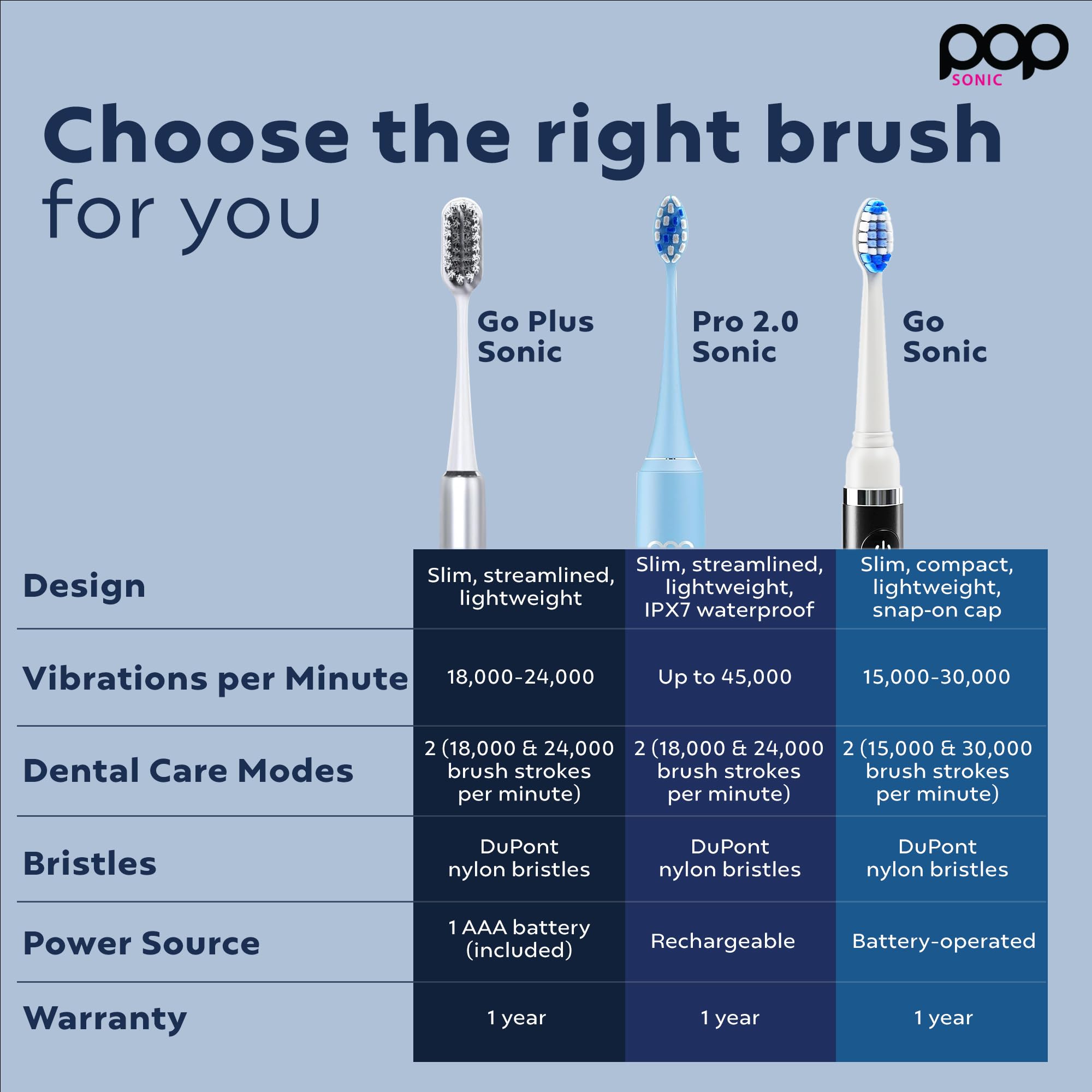 Go Plus Sonic Spazzolino da denti Pop Sonic con custodia per il trasporto – Lo spazzolino sonico perfetto | Ogni volta – Argento