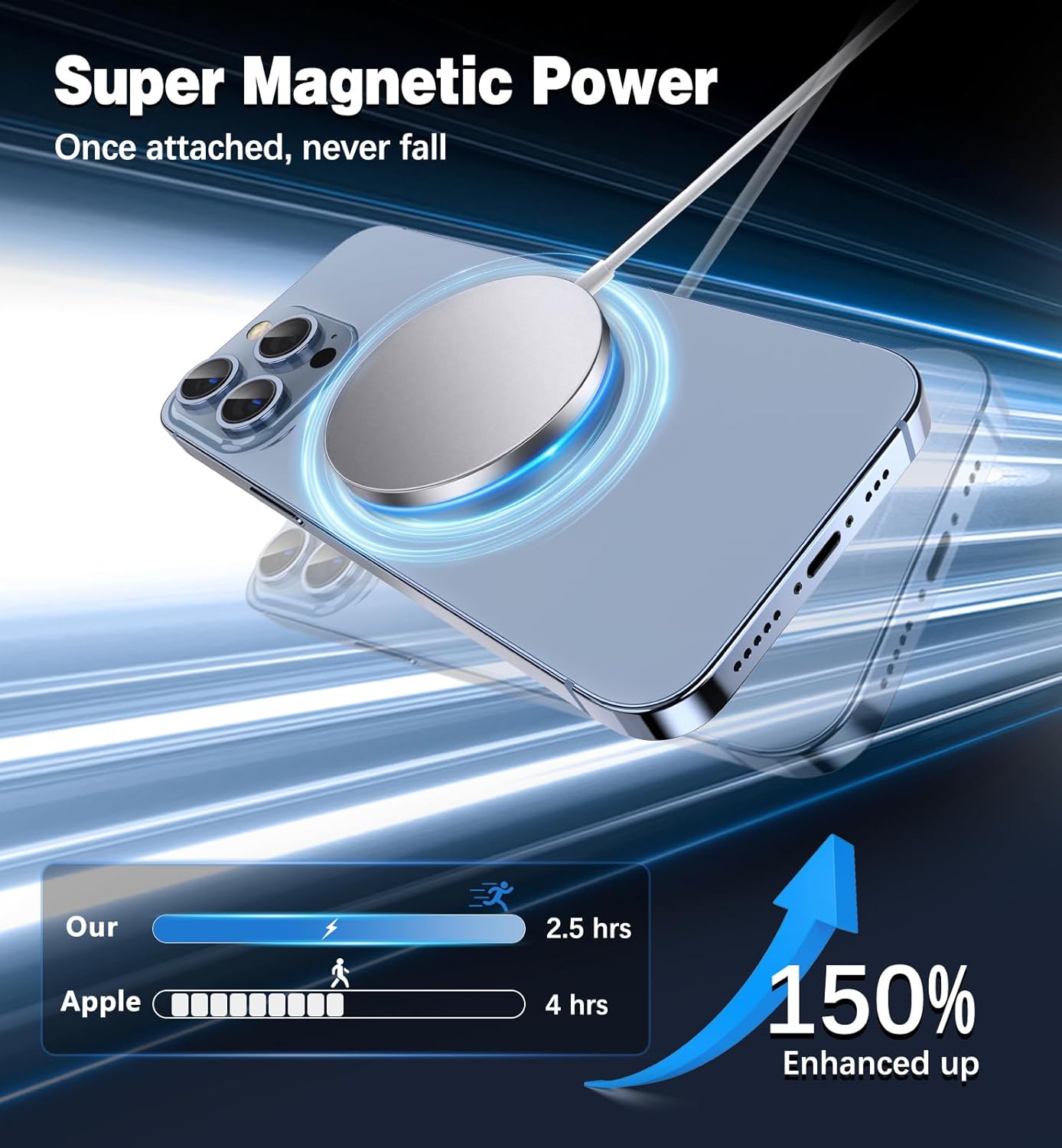 Rev Up Your Charging: The Ultimate 15W Magnetic Wireless Charger for Apple Devices