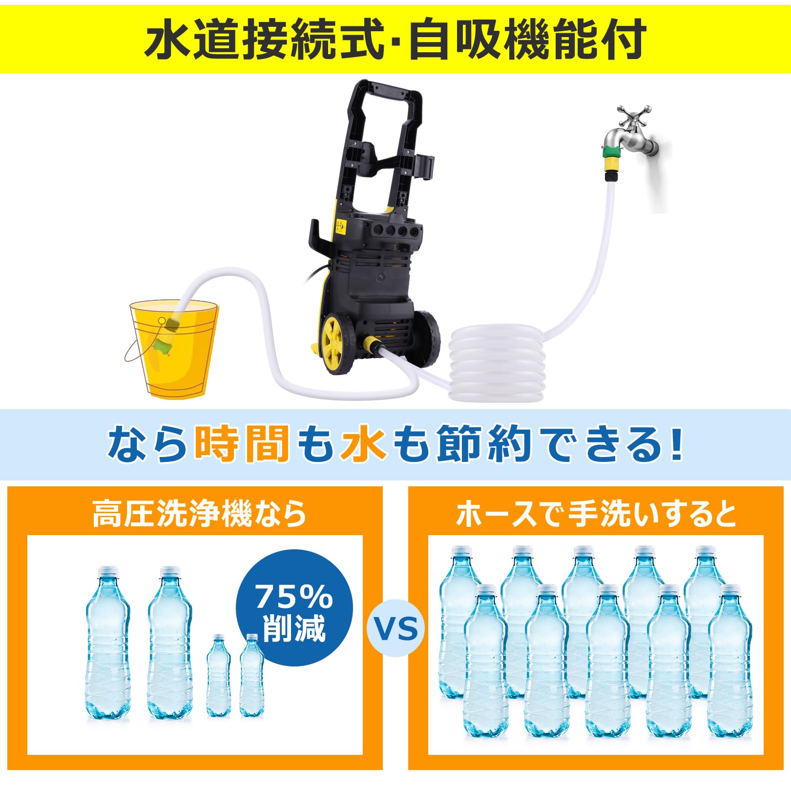 Amazon | 高圧洗浄機 高圧洗車機 最大吐出圧力12MPa 1500W 東西日本