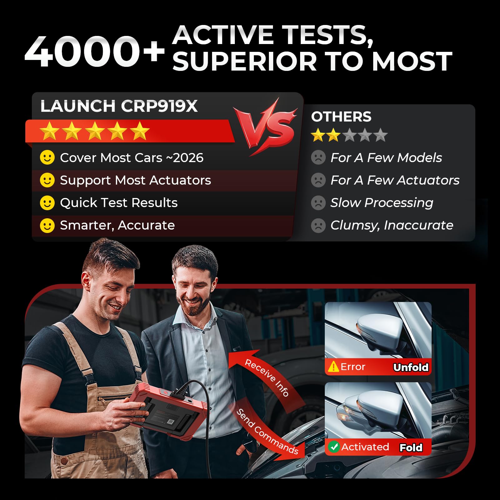 Amazon.co.jp: LAUNCH (ローンチ) X431 CRP919X OBD2スキャナー 双方向