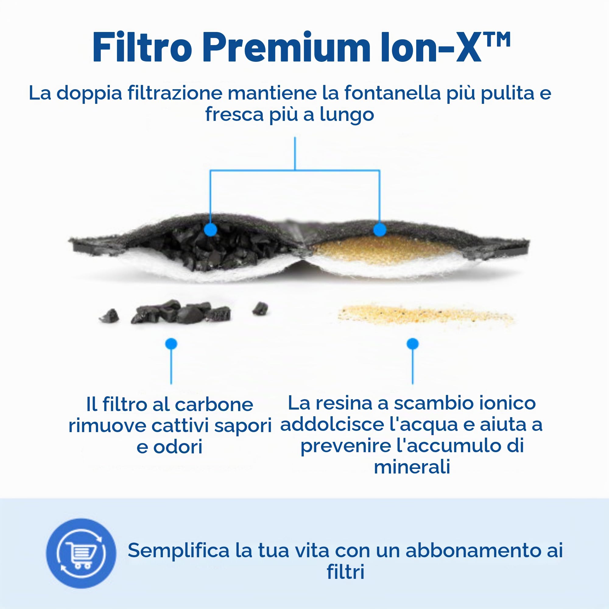 Fontana senza pompa PetSafe Outlast, 1,7 l, fontana per cani di piccola taglia e gatti, lavabile in lavastoviglie, facile da montare e pulire, filtro dell'acqua incluso