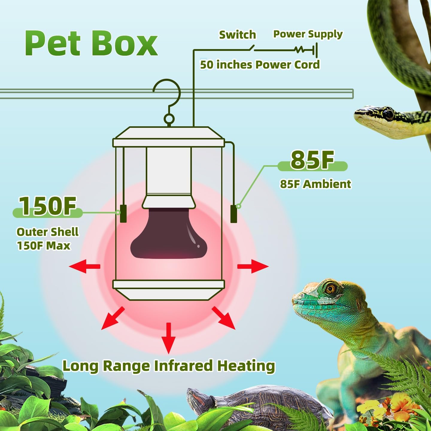 SYSAI Smart Reptile Heater with Auto Temperature Control, Installation Kit and Anti-Biting Line, Design for Chameleon, Snakes, Lizards, Chicks, Amphibian, Turtle and Flower - image 5