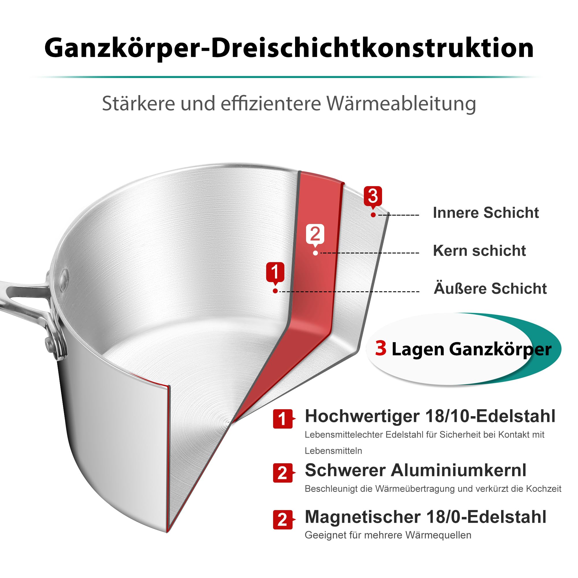 HaWare Rondel 16 cm, garnek do gotowania na mleko, garnek indukcyjny ze szklaną pokrywką, 3-warstwowy garnek ze stali nierdzewnej do wszystkich rodzajów kuchenek, rondel 1,9 l do gotowania, zdrowy i