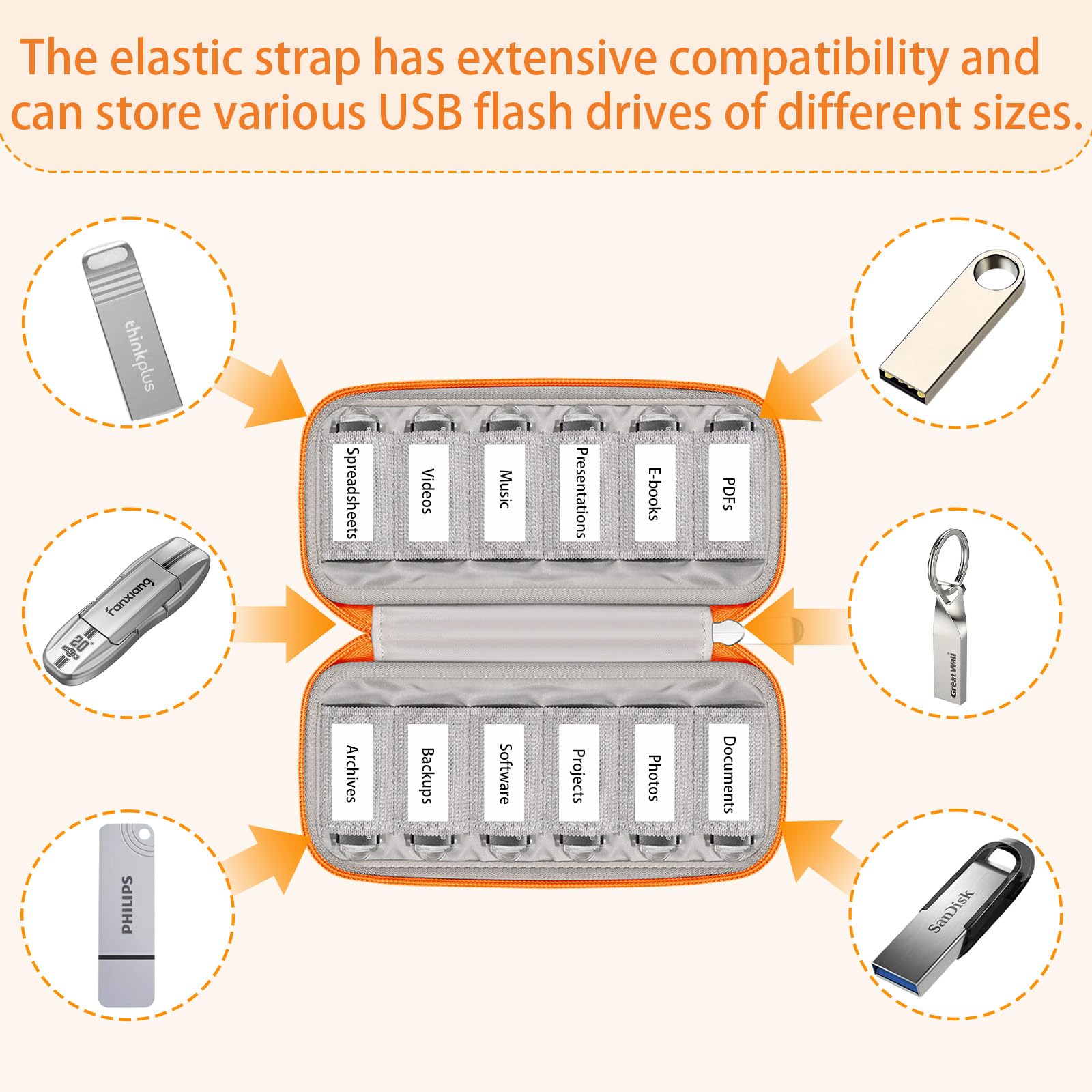 Organizer per unità USB a 12 scomparti, con etichette in velcro e pennarello ad asciugatura rapida, da staccare e attaccare ovunque! Custodia sicura per unità con pollice/Jump Drive, si adatta