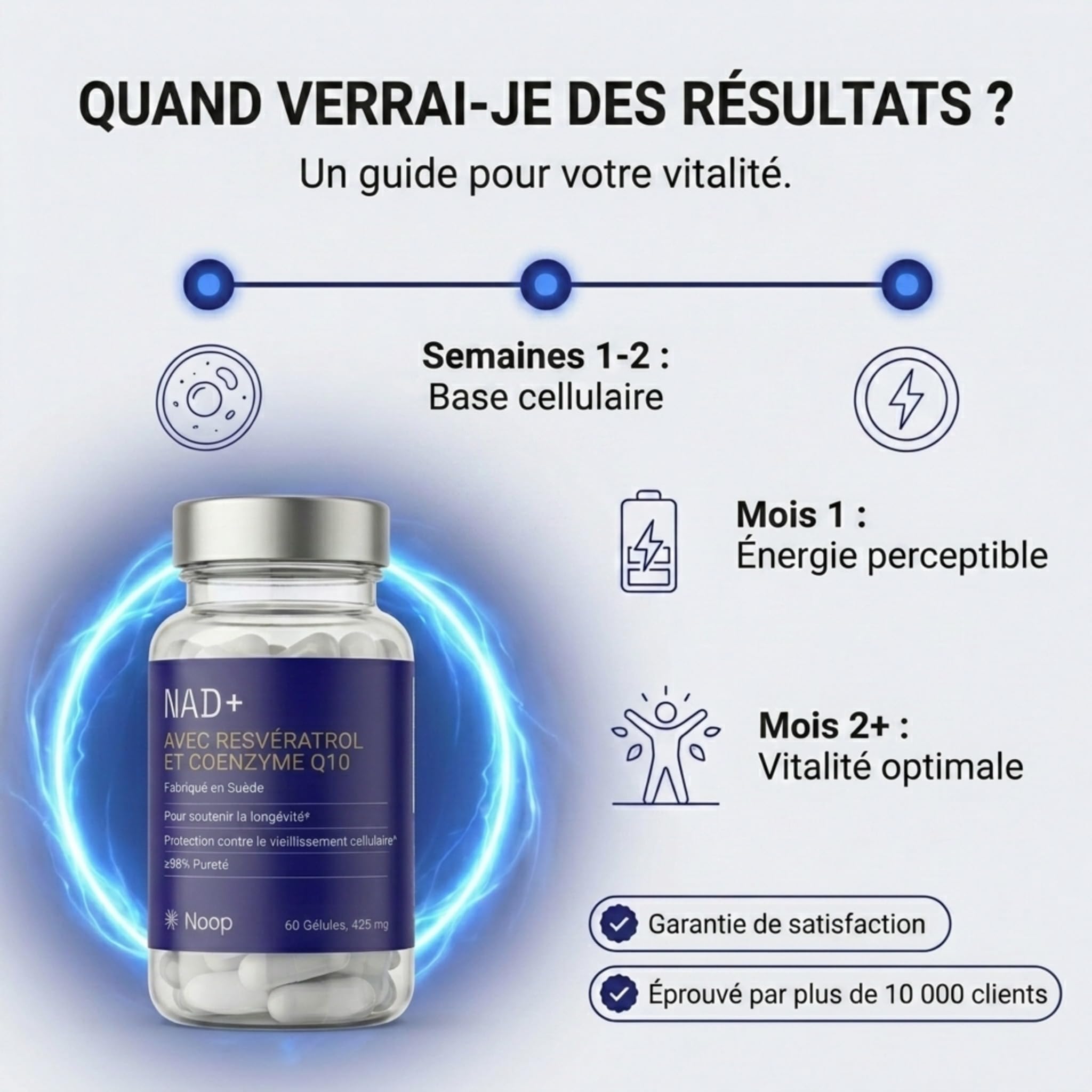 NAD+ Complexe Premium avec Resvératrol & Coenzyme Q10-425mg Formule Anti-Âge - Soutien Cellulaire & Énergie - Végan, Testé en Laboratoire - 60 Gélules - Fabriqué en Suède