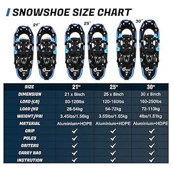 Amazon.com : Odoland 4-in-1 Snowshoes Snow Shoes for Men and