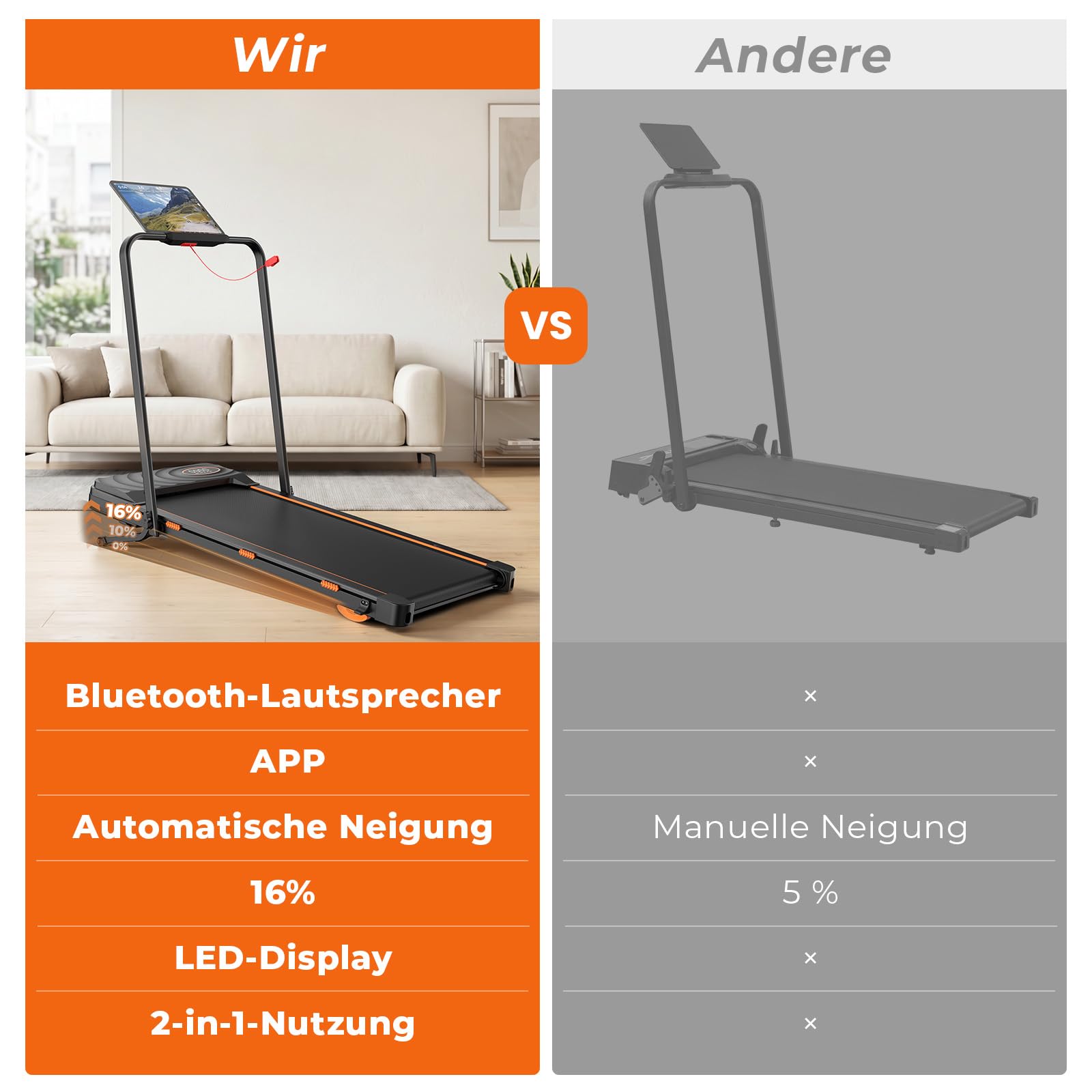 Walking Pad mit 16% automatischer Steigung, Laufband mit Steigung für Zuhause, 12 km/h, 2,5 PS Motor unter 40 dB, Walking Pad klappbar mit App & Bluetooth Lautsprecher, LED-Display, bis 136 kg