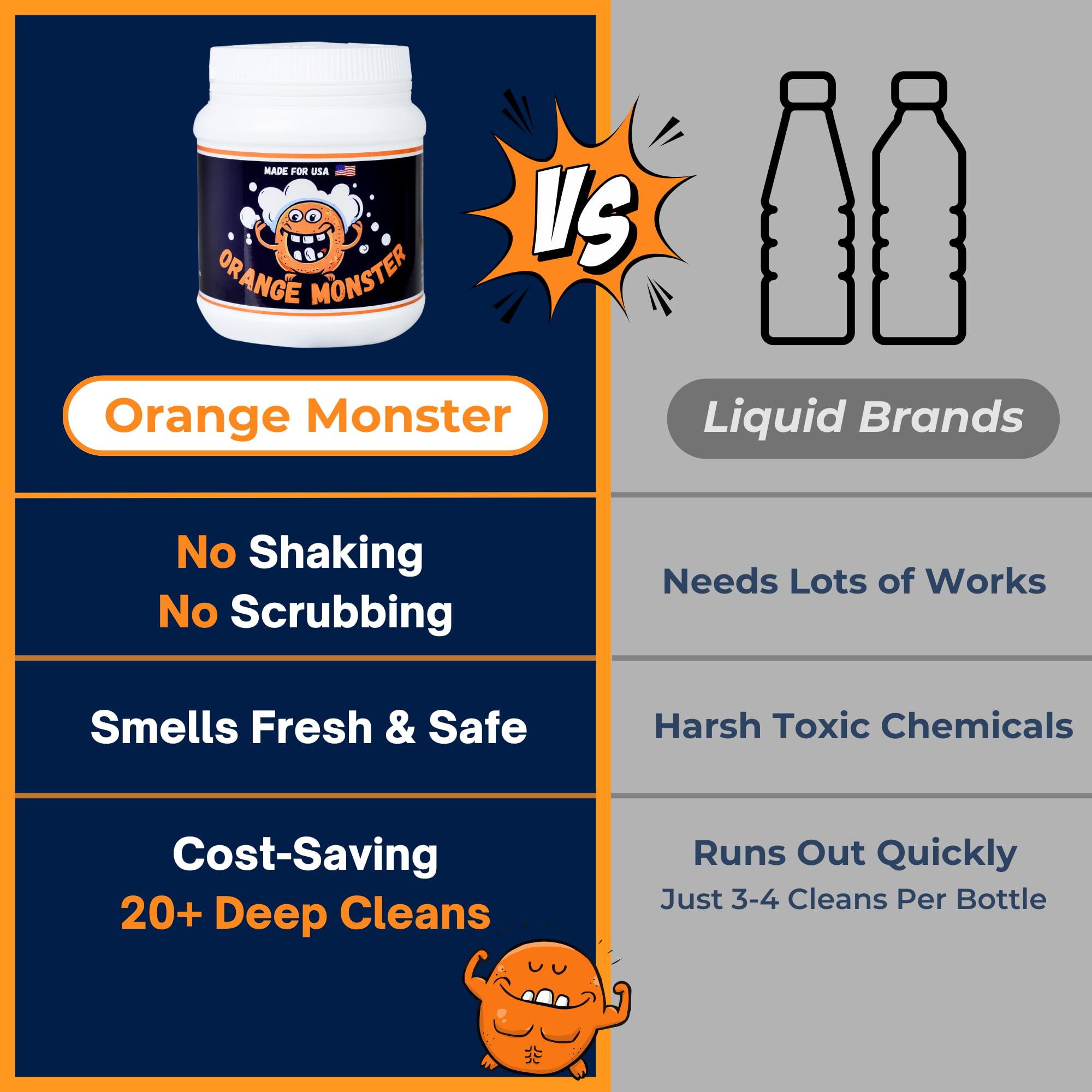 Amazon.com: Orange Monster Simple Powder 2 Glass Cleaner, 1lb Jar