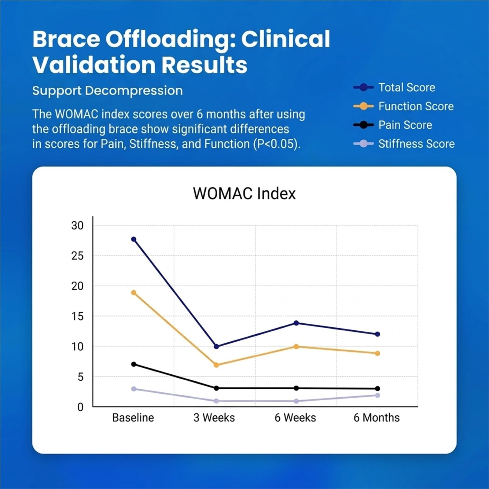 Rodillera Estabilizadora con Bisagras Soporte Articular Ajustable para Deporte y Diario Transpirable Férula de Compresión con Correas Dobles Alivio y Estabilidad Menisco Ligamentos(Bien)