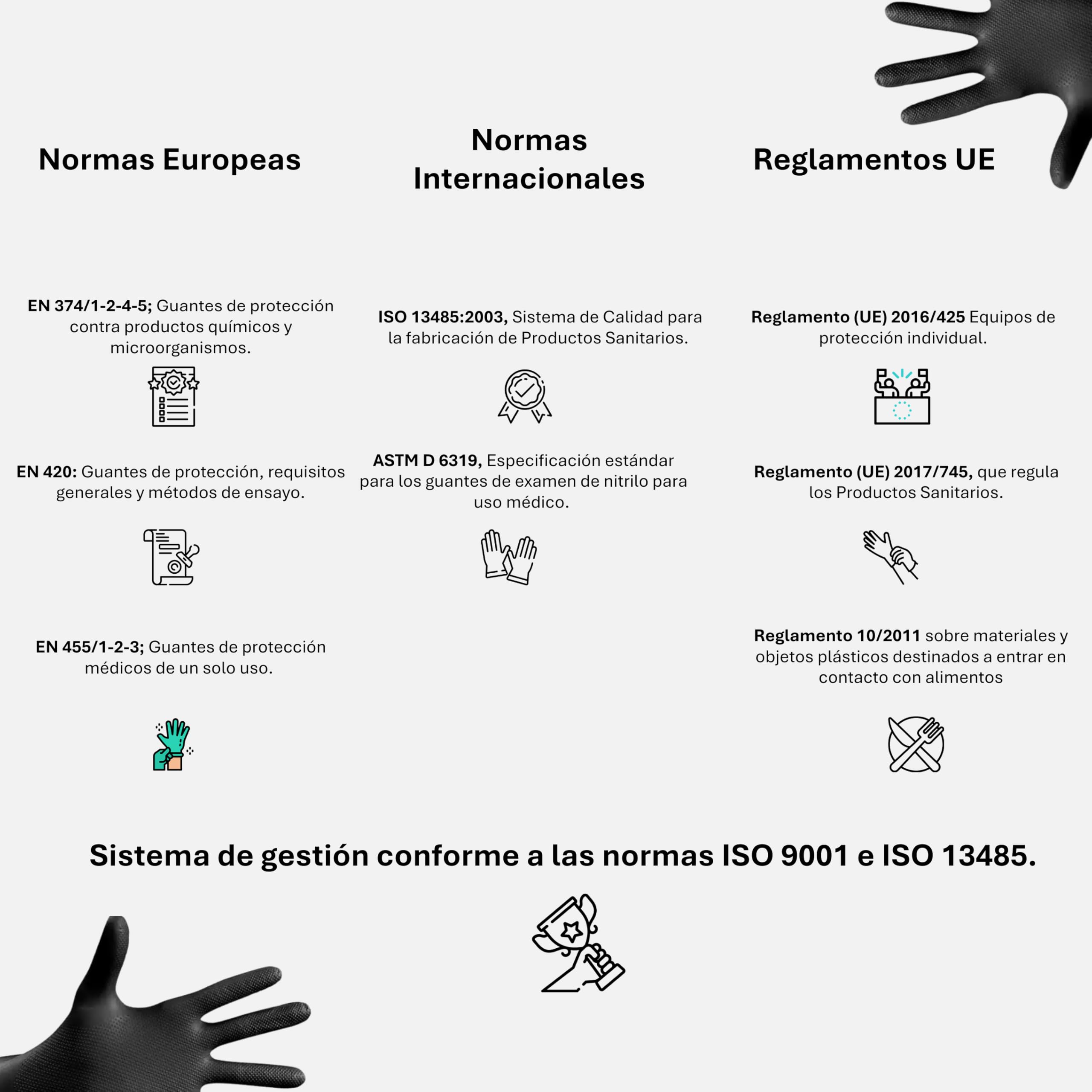 Gants jetables en nitrile noir – Professionnels jusqu'à 10,4 grams Triple résistance | Double diamant même avec huile | Gants de travail pour atelier, industrie, nettoyage (500, Negro, M)