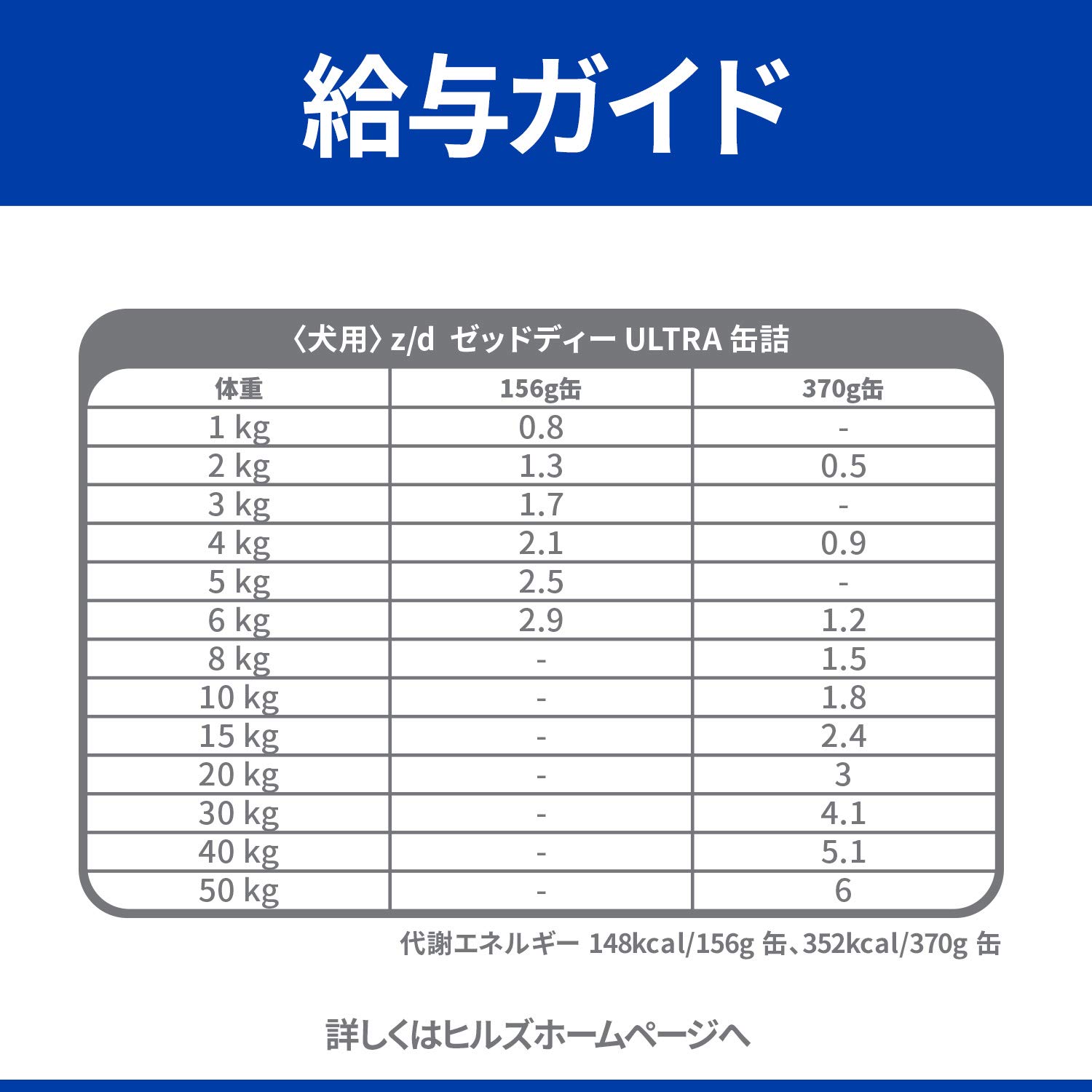 Amazon.co.jp: 【療法食】 プリスクリプション・ダイエット