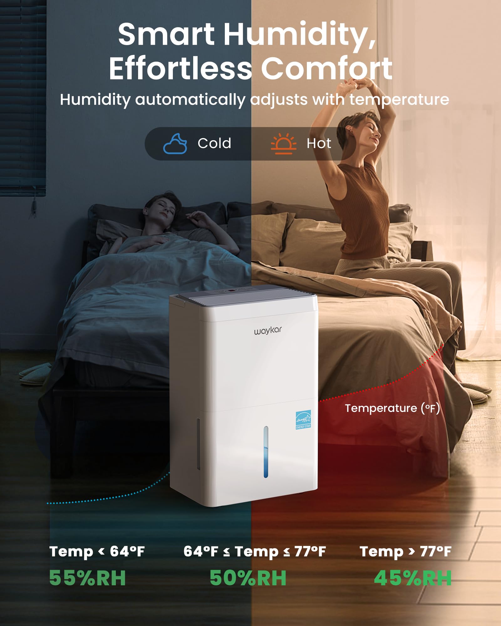 Waykar 5000 Sq.Ft Energy Star Dehumidifier for Basement & Home, 80 Pint/Day with Drain Hose & Tank, Ultra Quiet (40 dB), Smart Auto Comfort Mode - 4