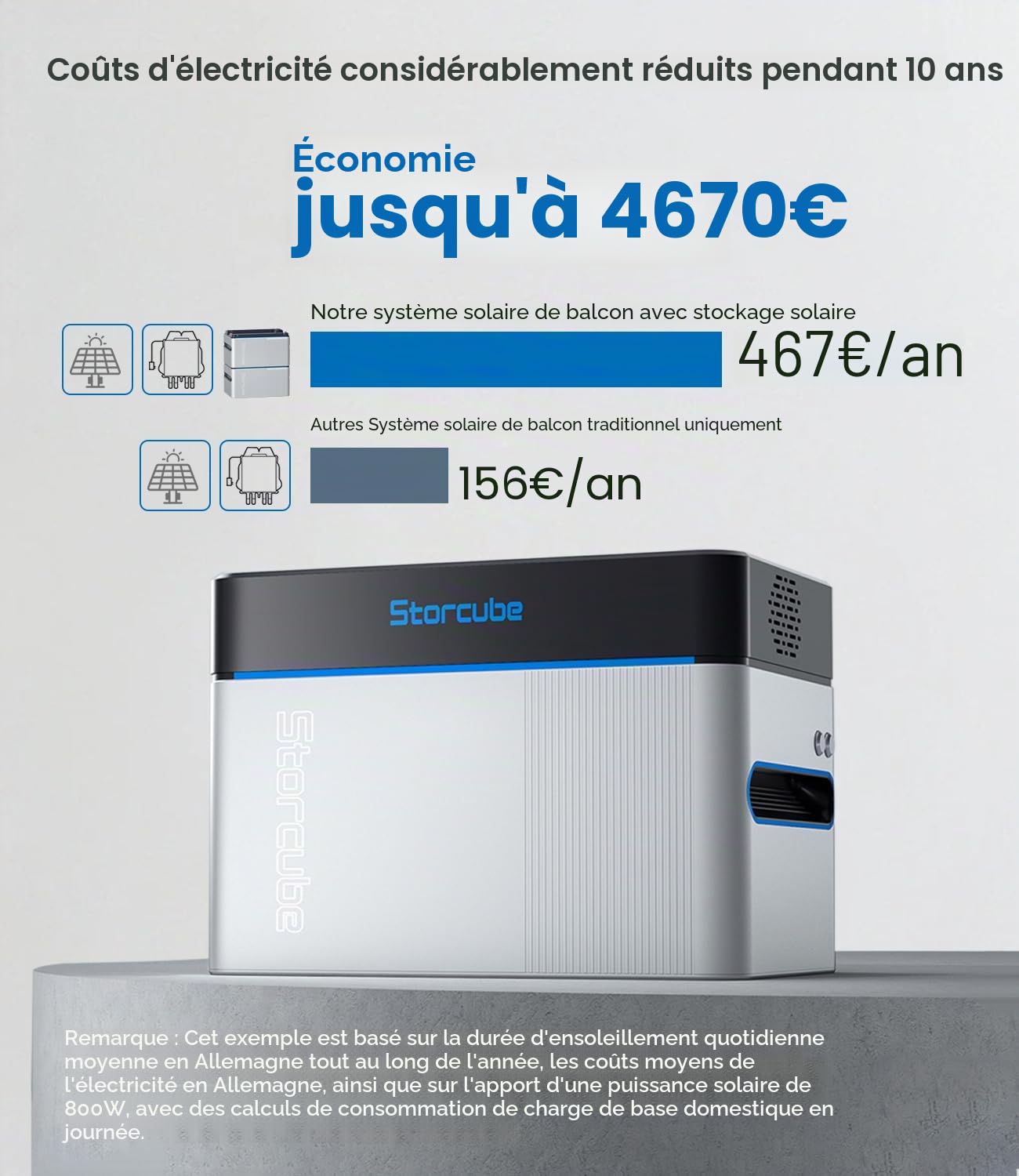 S1000 Batterie Solaire, Système de Stockage Solaire 2048Wh, Connectés au Réseau, Batterie LiFePO4, étanche IP65, Installation Facile
