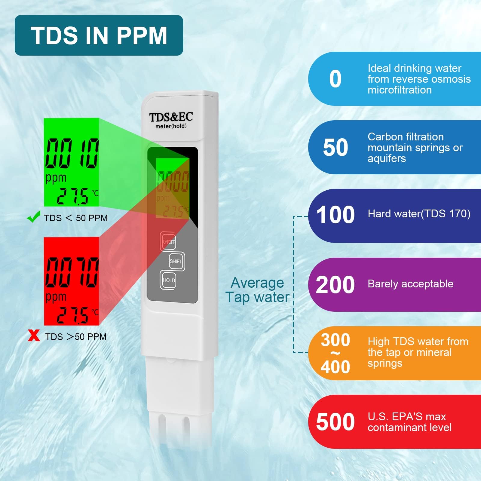 Flintronic PH/TDS/EC/Temp 4 w 1 miernik jakości wody z LCD i podświetleniem do basenu i spa