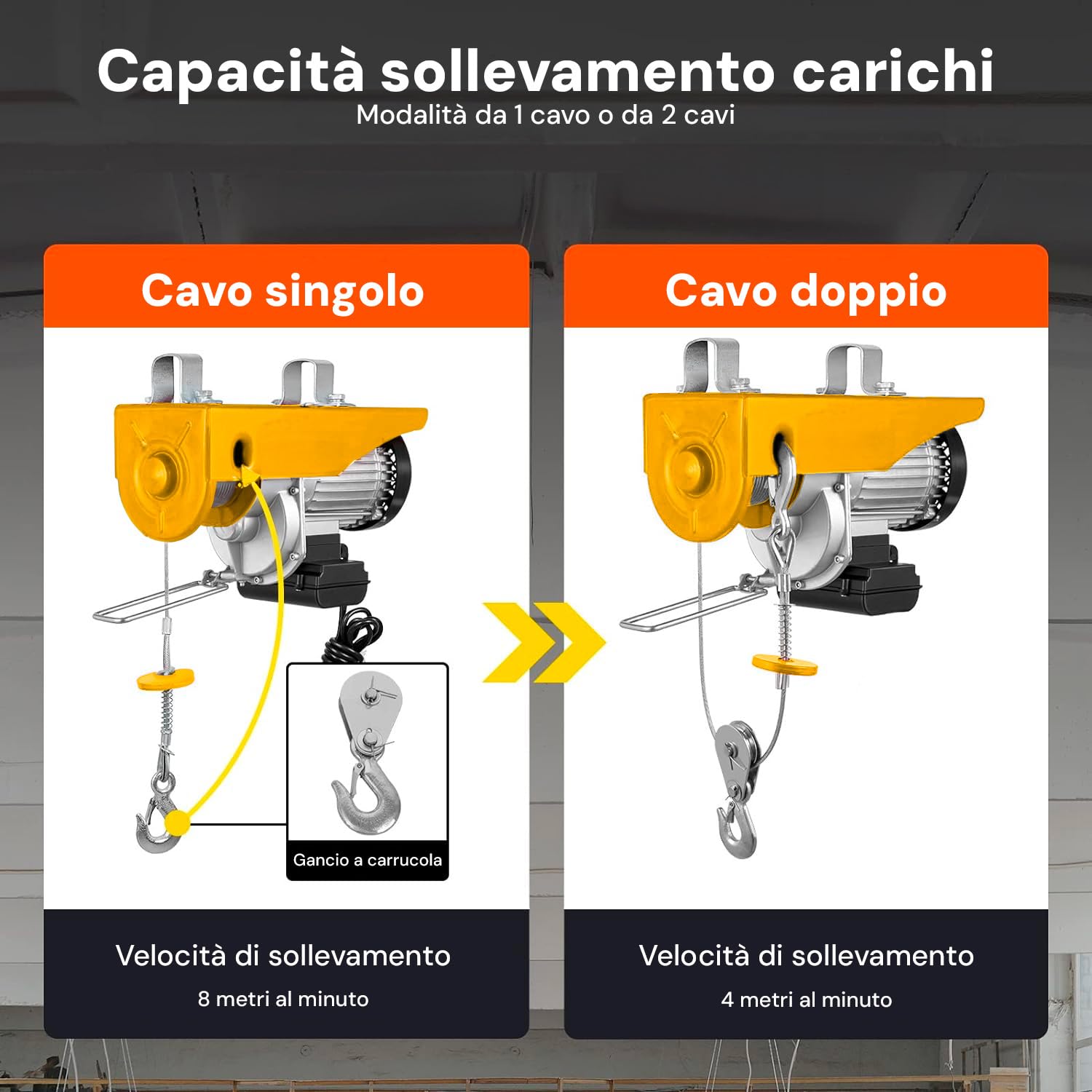 Avilia Montacarichi da Interno 800W - Paranco Elettrico per Carichi 250-500kg, 12m di Altezza, con Tasto di Arresto di Emergenza e Protezione Termica