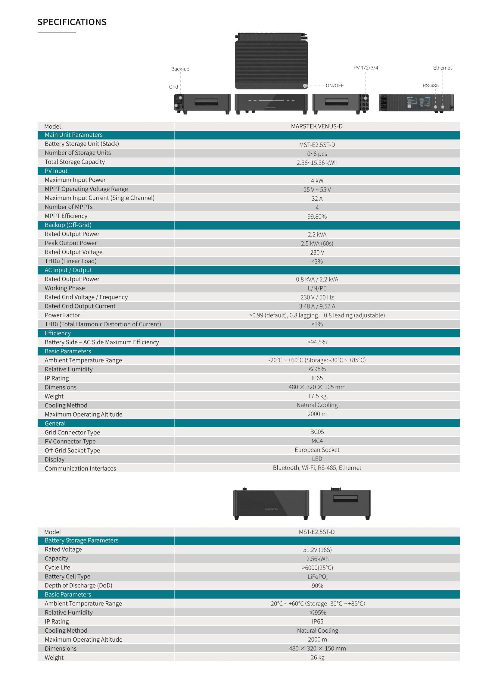 Marstek Venus D Hybrid-Stromspeicher mit 2,56kWh Akku & 2,2kW Wechselrichter, Notstromfunktion, 4 MPPT, Erweiterbar bis 15,36kWh, für Balkonkraftwerk & PV-Anlage