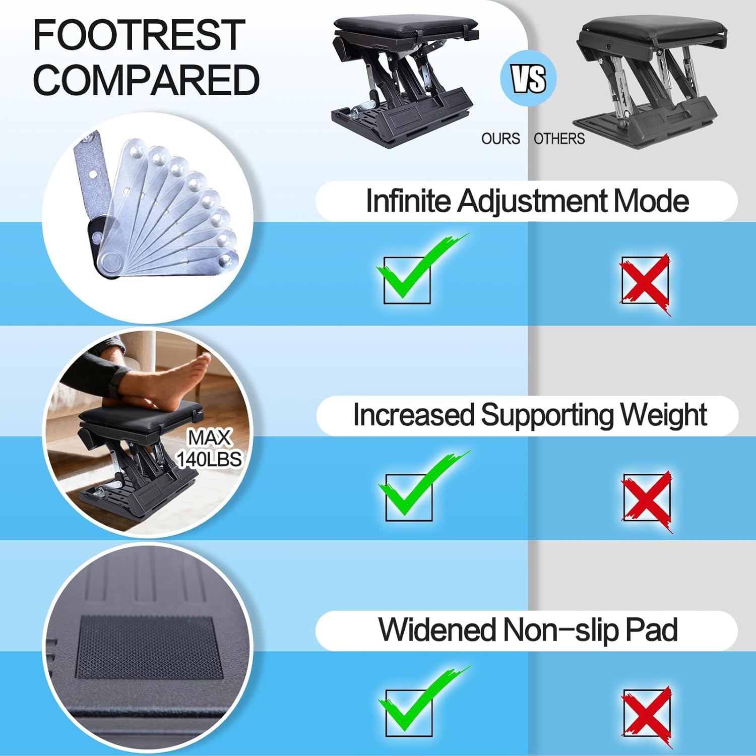 Fußstütze Schreibtisch Stufenlos Verstellbar, Fußablage Fußhocker mit Massage Ergonomisch Höhe Winkel Einstellbar für Büro Zuhause (Schwarz)