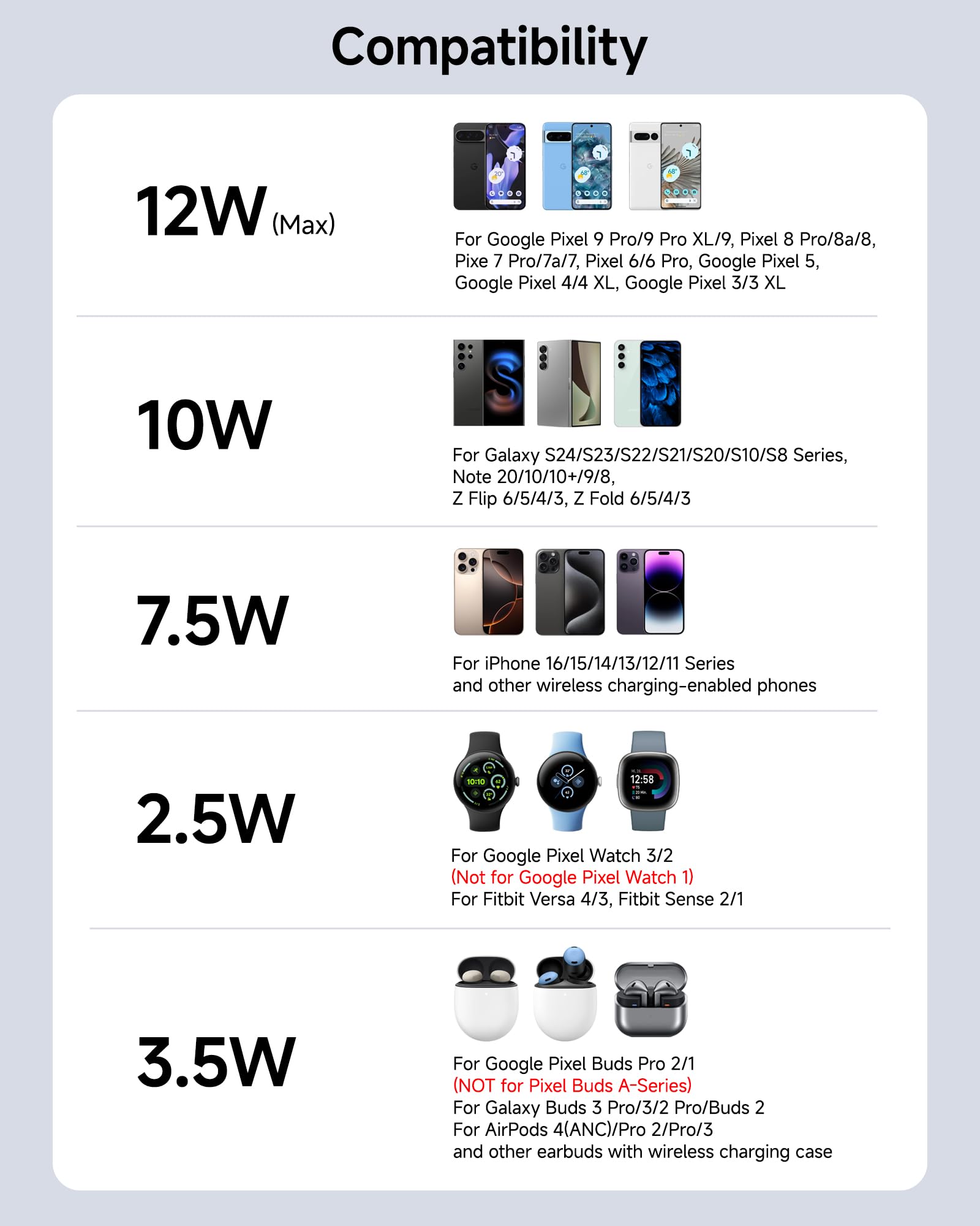 SwanScout Caricatore Wireless per Pixel Watch 3/2/Fitbit Versa 4/3, Stazione di Ricarica 3 in 1 per Google Pixel 9 Pro Fold/9/Fold/8/7/7a/6, SwanScout 708G2 (Non per Pixel Watch 4/1)