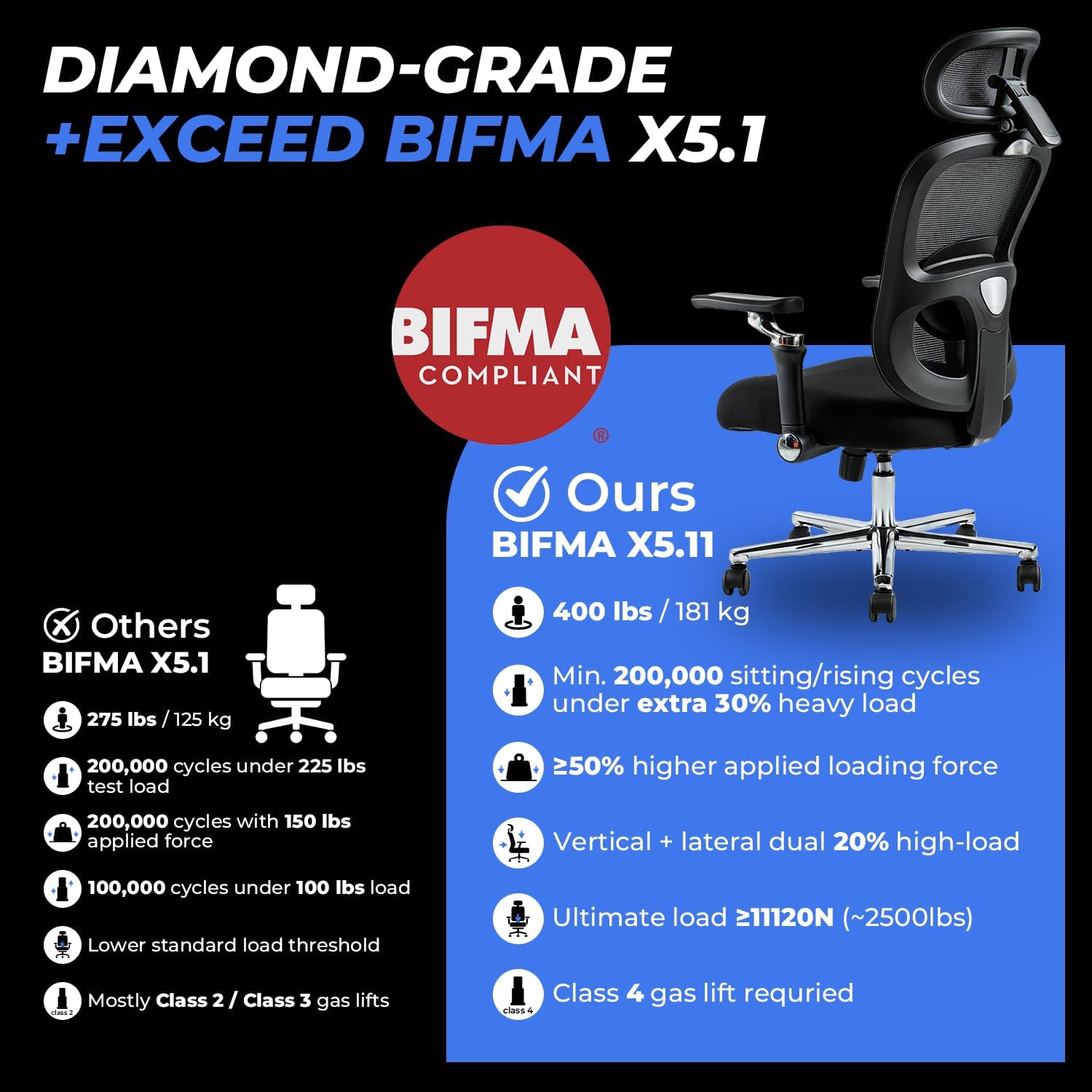 Big & Tall Ergonomic Office Chair Heavy Duty Desk Chair
