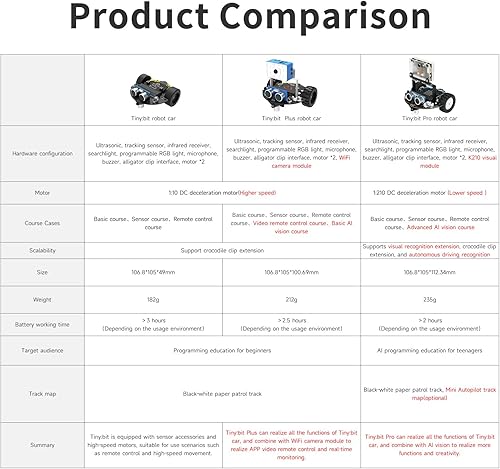 Vista 17 de Yahboom Micro:bit Kit de construcción de ciencia de codificación para bricolaje, juguetes inteligentes, kit robótico para automóvil, aprendizaje