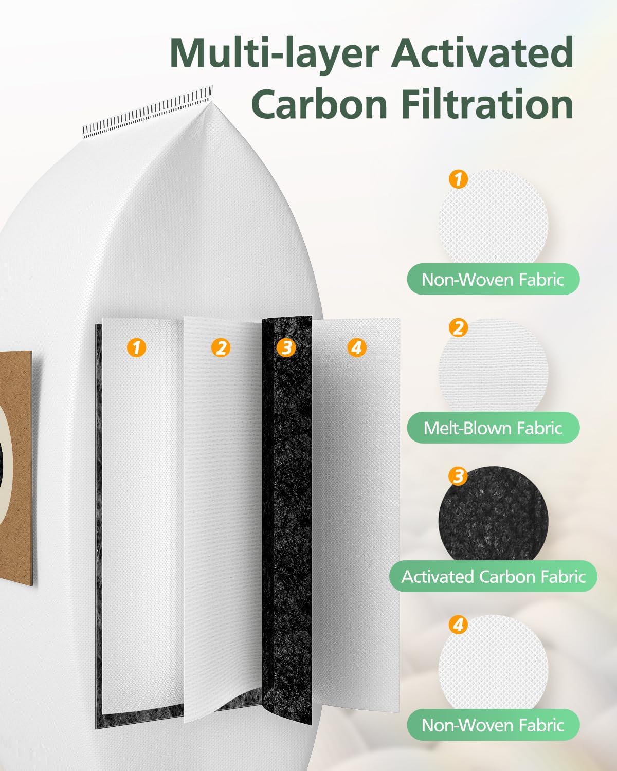 Type Y Carbon Vacuum Bags Replacement Compatible with Hoover WindTunnel Upright Style Y, Z, YZ Vacuum Cleaners, Part # AH10040, 902419001, 4010100Y, 4010801Y, 10 Pack
