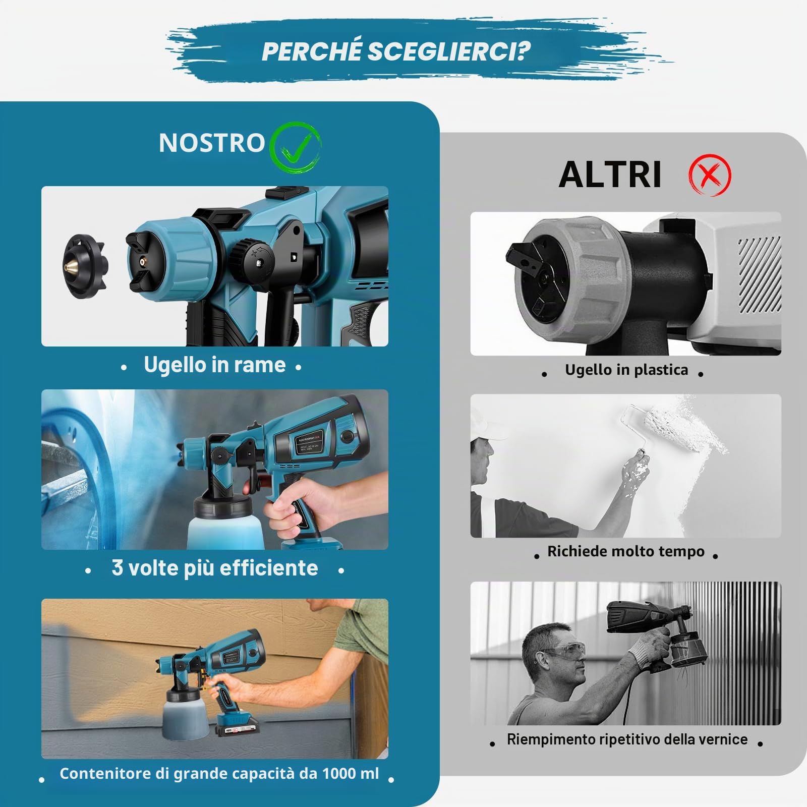 Pistola A Spruzzo, Pistola Per Verniciare Con Batteria Da 21V Con 3 Modalità Di Spruzzo, Pistola Vernice A Spruzzo Con 2x3000 MAh E Caricabatterie Per Recinzioni, Pareti