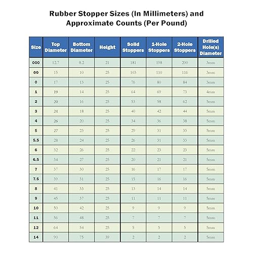 Vista 2 de RS-S-1H-2H-1LB Tapones de goma, Surtido Sólido, 1 y 2 Agujeros, 1 Libra, Paquete de 38