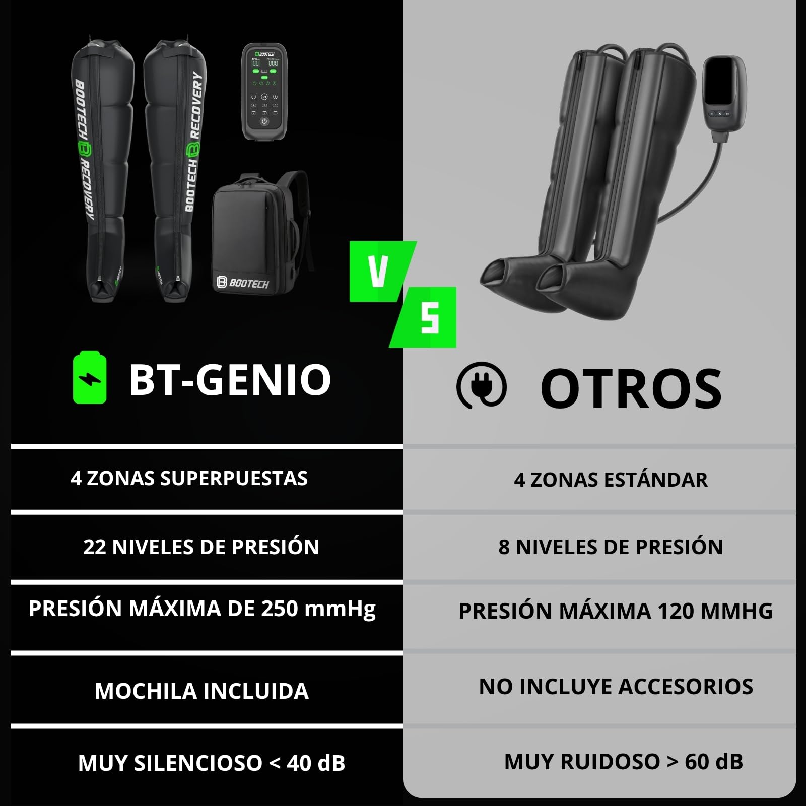 BOOTECH Presoterapia Premium Recargable para Casa, Masajeador de Piernas Cansadas, Mejora la Circulación, Recuperación Muscular Drenaje Linfático Celulitis Automia Bateria 5H, Sin Mochila (M)