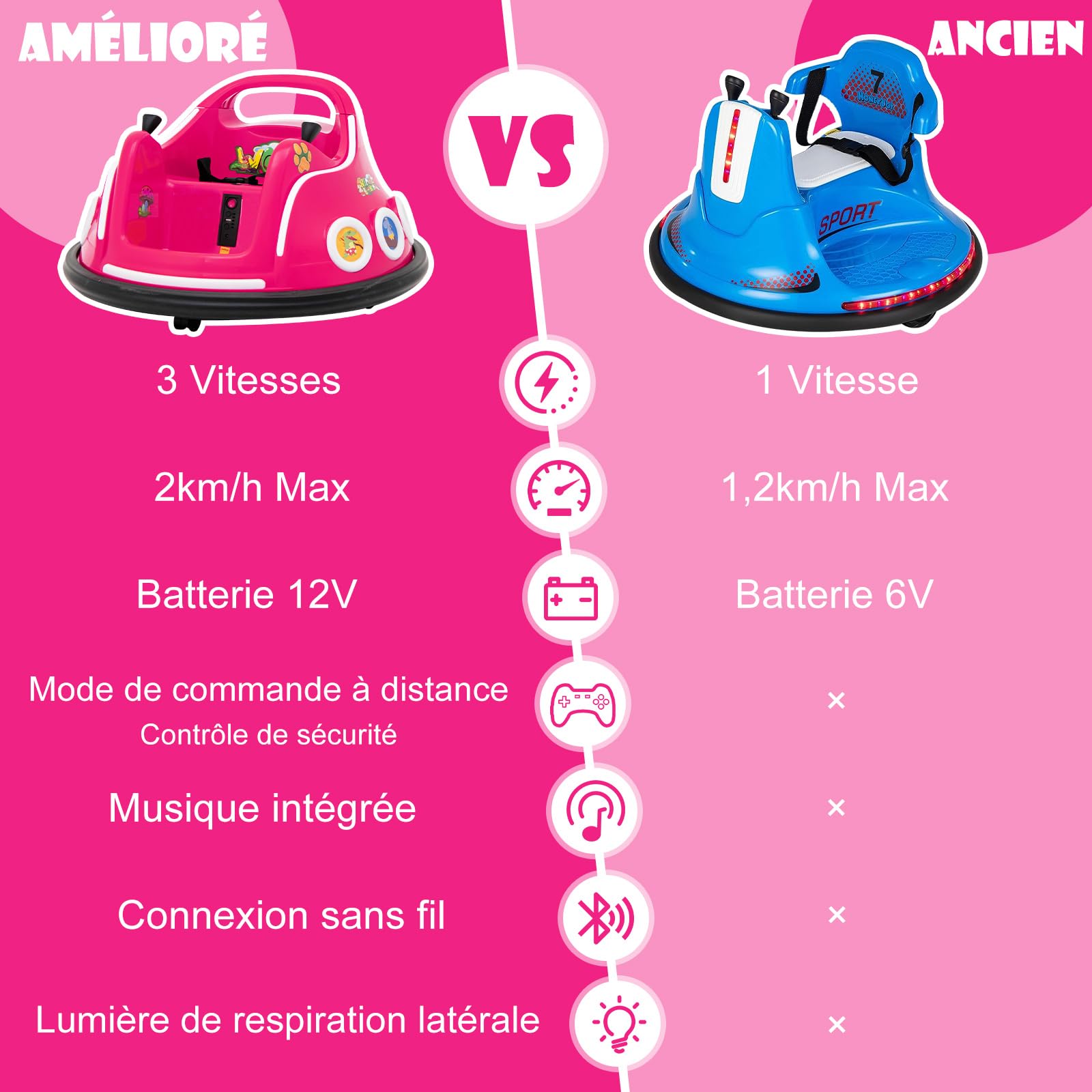 GOPLUS Voiture Électrique Enfants 1 Place 12V avec Lumière, Musique, Rotation à 360º avec Télécommande Parental, Auto-Tamponneuse Electrique pour Enfants 3-8 Ans, 73X73X43CM(Bleu) (Rose)