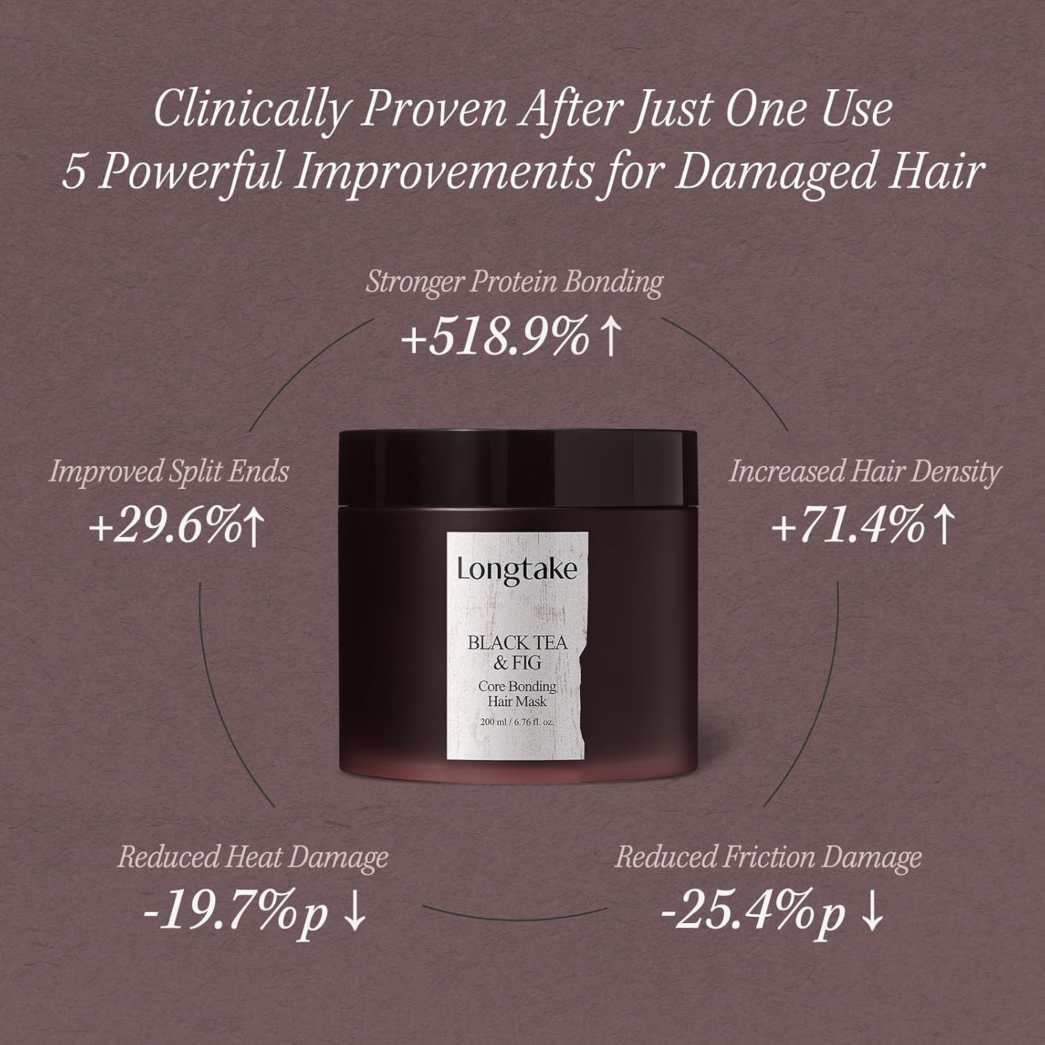 LONGTAKE Core Bonding Hair Mask - Bond Control & Internal Protein Filling with Peptides | Frizz Control, Split Ends Care | Hair Smooth, Glossy | For All Types (Black Tea & Fig Scent, 6.76 Fl Oz)