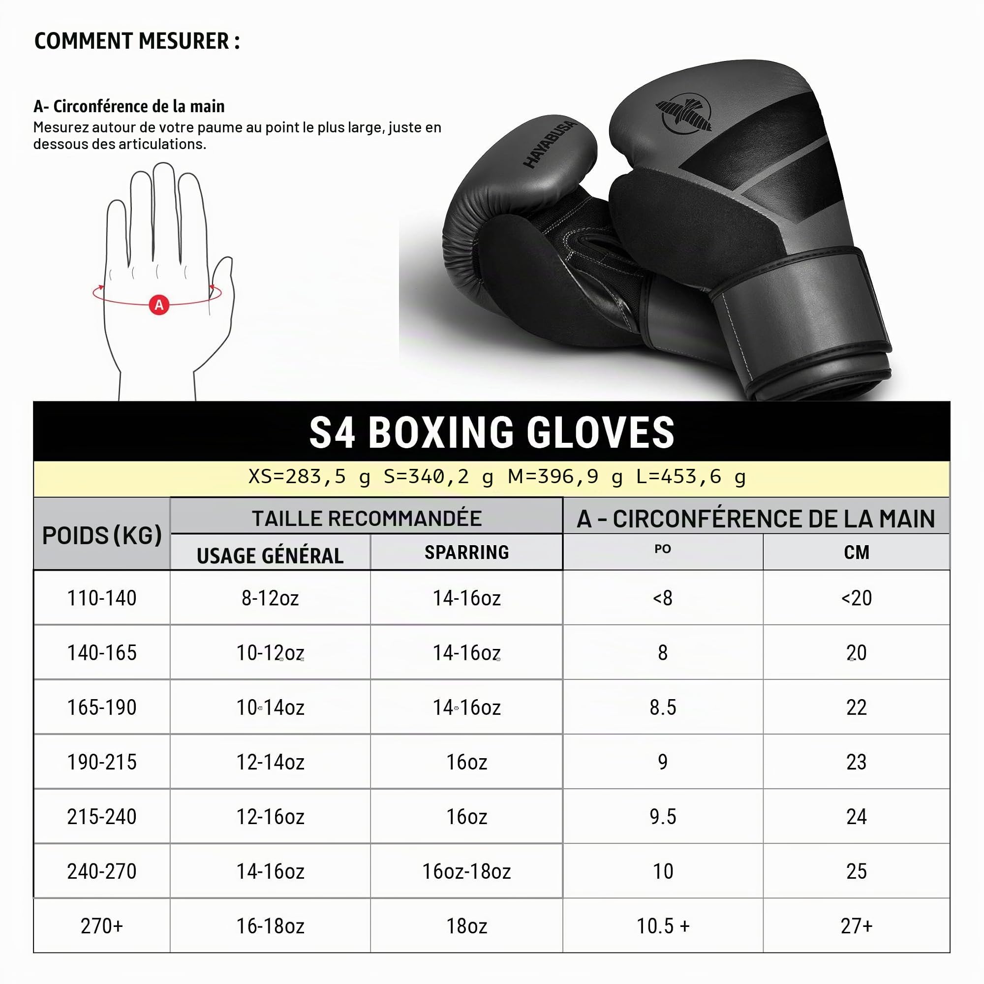Hayabusa S4 Gants de Boxe pour Hommes et Femmes – Charbon, 14 oz