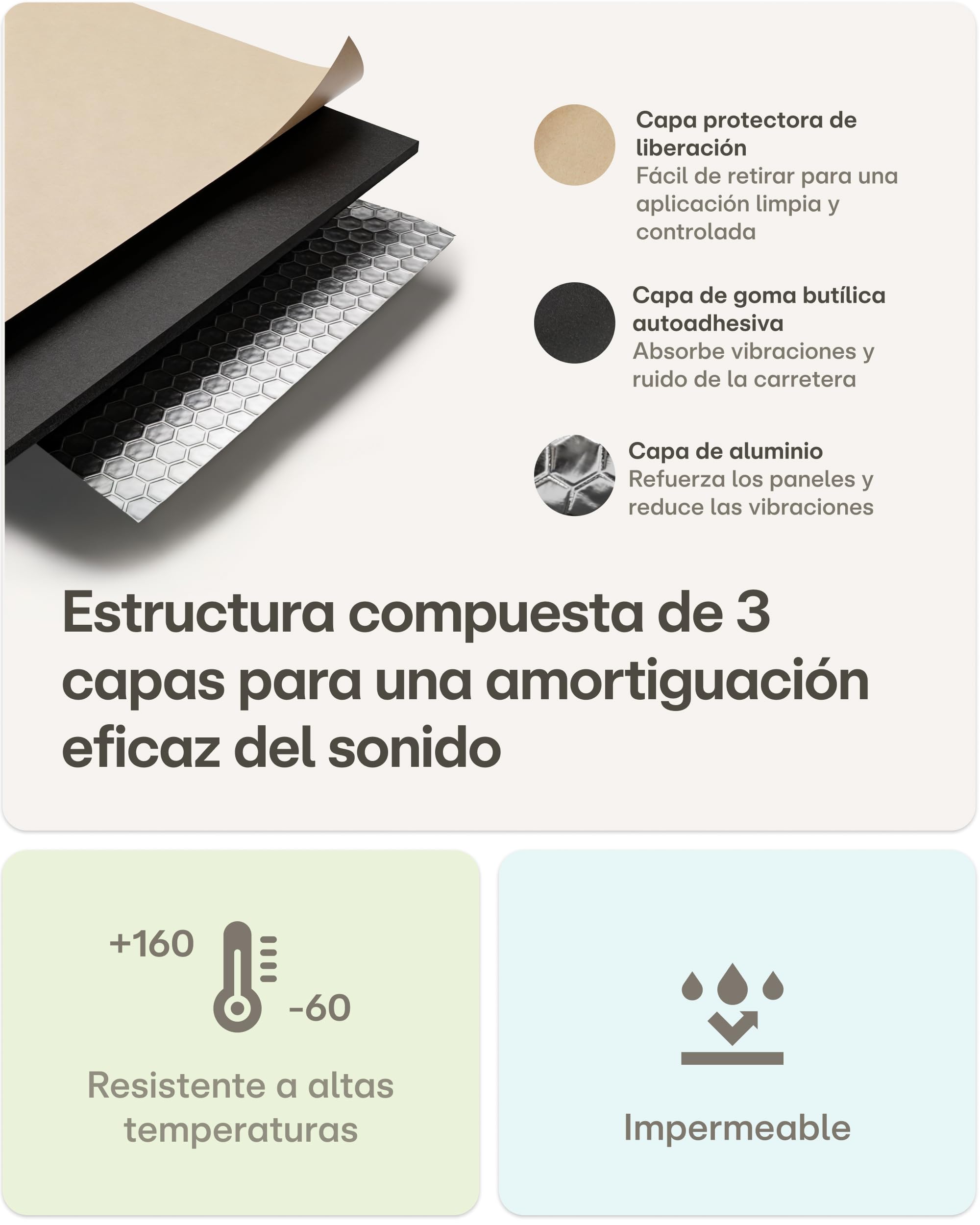 Praknu Placas Insonorizantes para Automóviles 2 mm – 40 × 500 cm, Alfombrilla Antivibración de Caucho Butílico Autoadhesiva – para una Cabina más Silenciosa y una Mejor Acústica