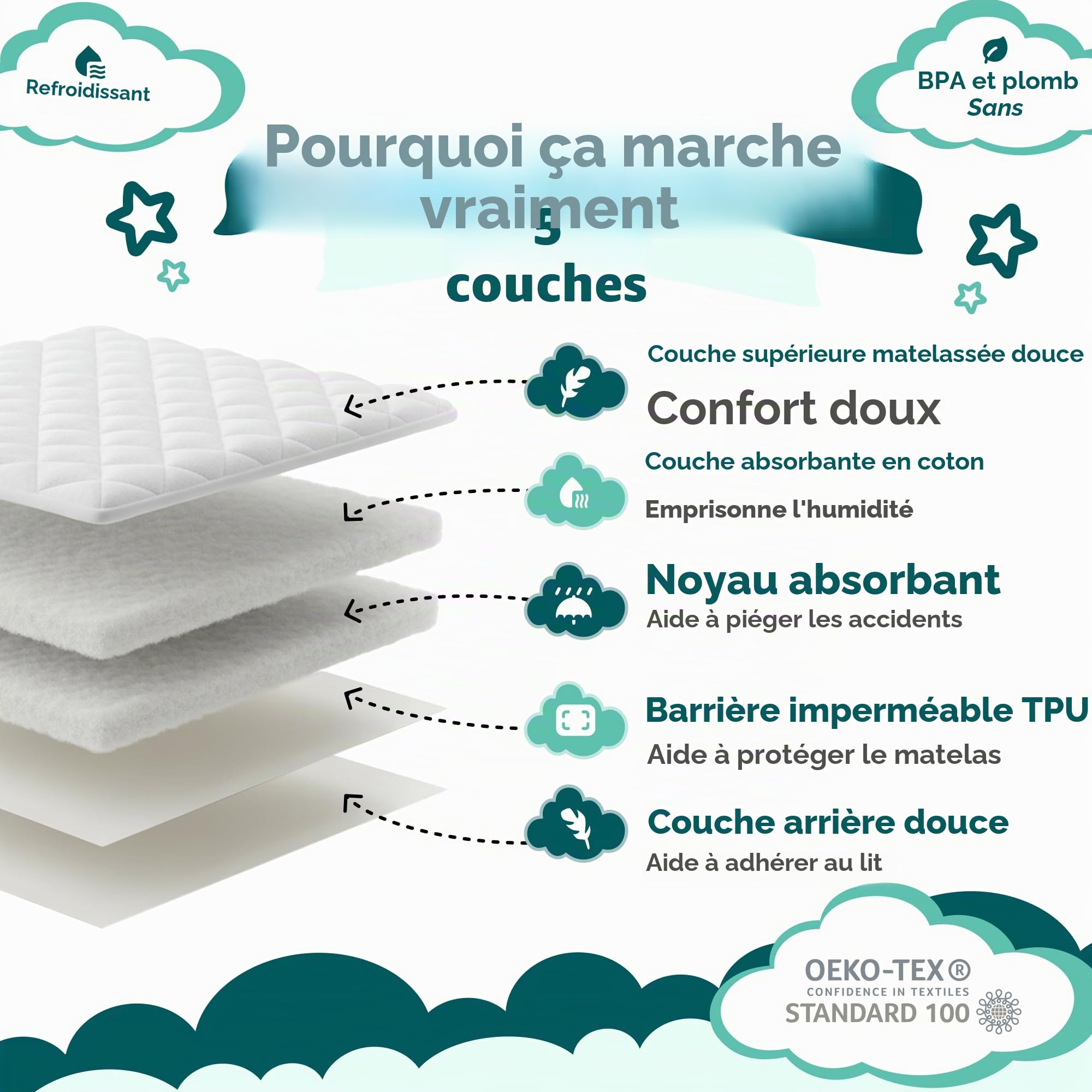 Alèses de lit d'apprentissage de la propreté | Protège-matelas 100 % imperméable | Draps d'énurésie, taille pour lits simples et tout-petits | Tapis antidérapant avec bandes latérales | Marque