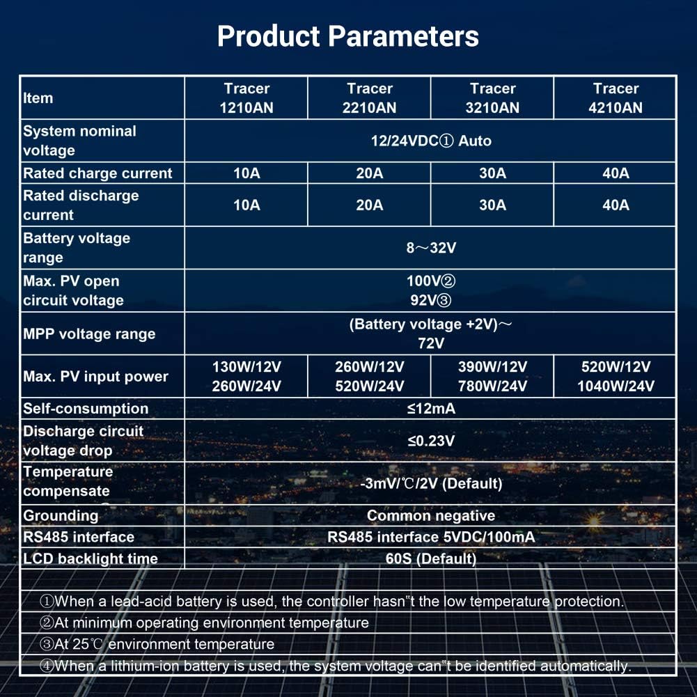 EPEVER Tracer3210AN Product Parameters Table