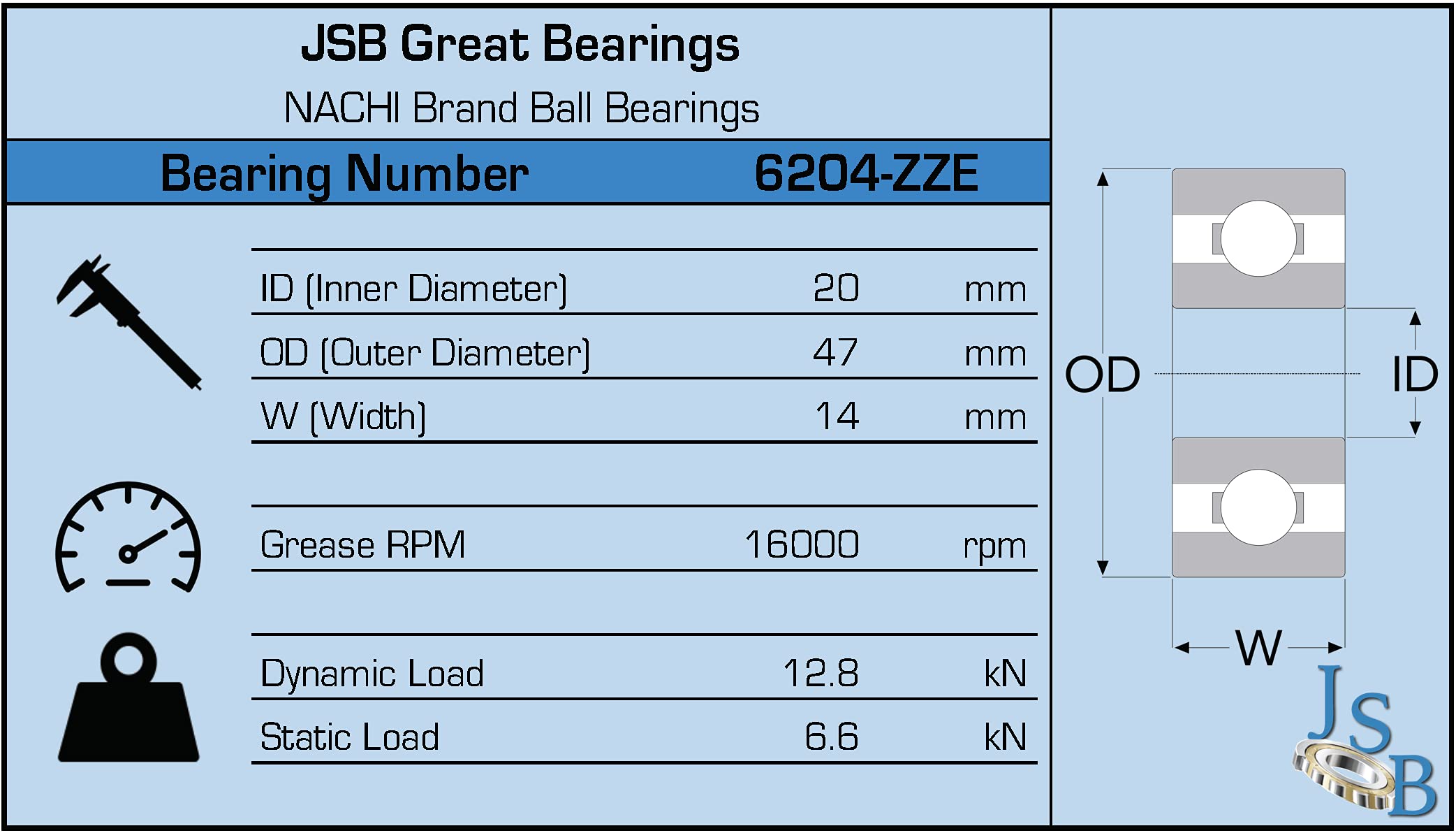 ひとchanセレクト SKF 6204-Z Radial Bearing, Single Row, Deep Groove Design, ABEC 1