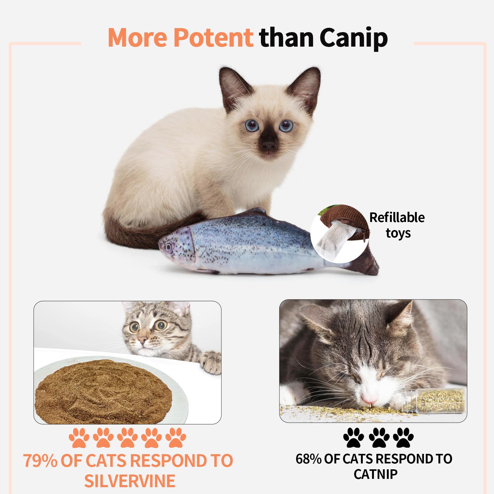 Juguetes para gatos – Polvo de vid plateada de 2.65 onzas con 5 bolsas pequeñas, alternativa de hierba gatera, polvo de fruta de hiel de plata 100% natural, juguete para gatos Matatabi para