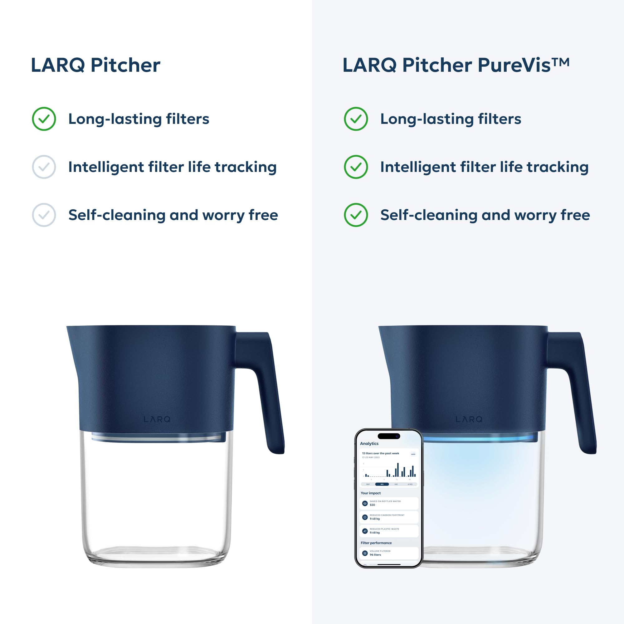 LARQ Caraffa filtrante 1,9 L – Il filtro Nano Zero rimuove cloro, piombo, PFAS e molto altro – Monaco Blue
