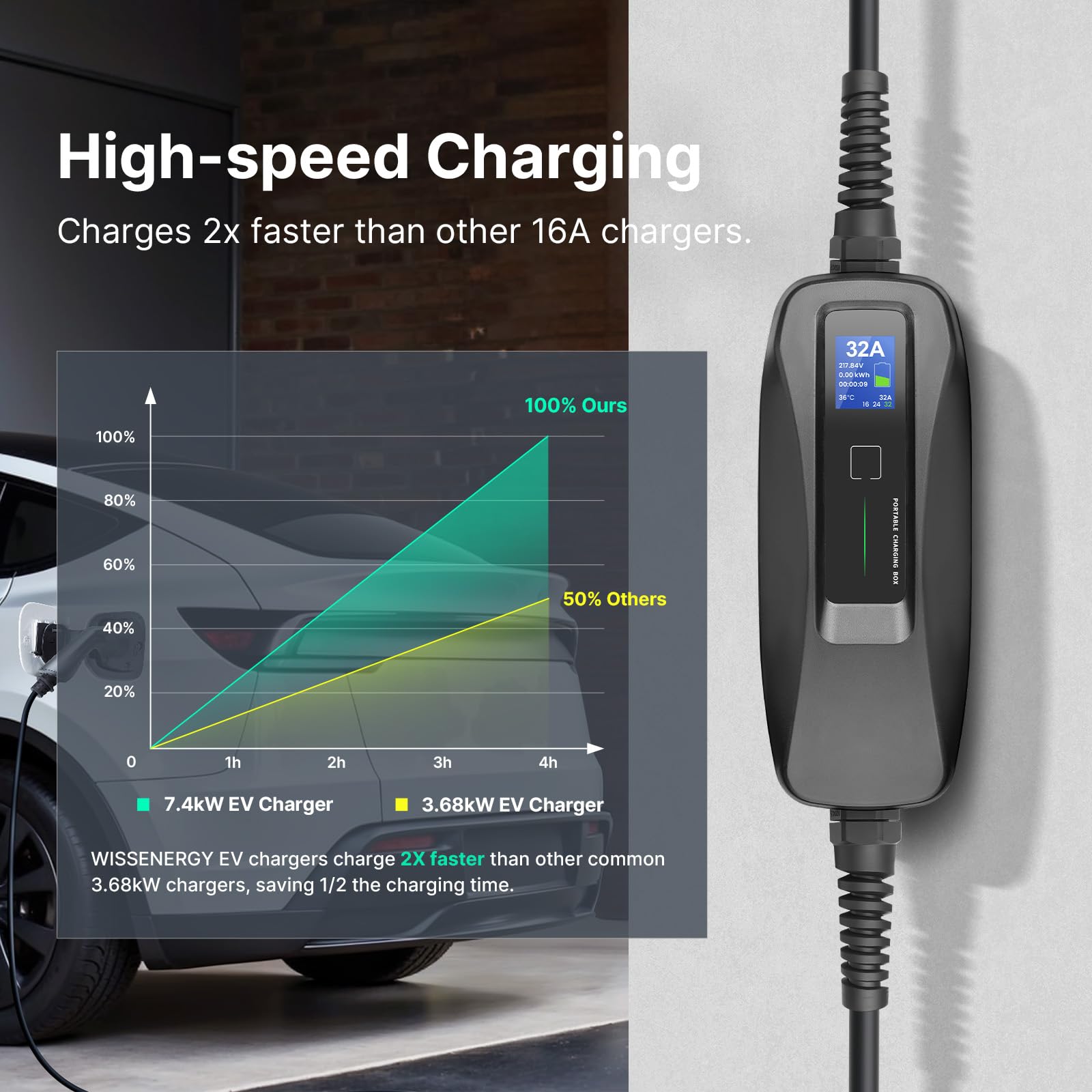 Ładowarka samochodowa typu 2, 7,2 kW z przełączanym prądem 16/24/32 A, kabel do ładowania samochodu elektrycznego, wodoszczelność IP66, mobilna stacja ładująca do EV PHEV