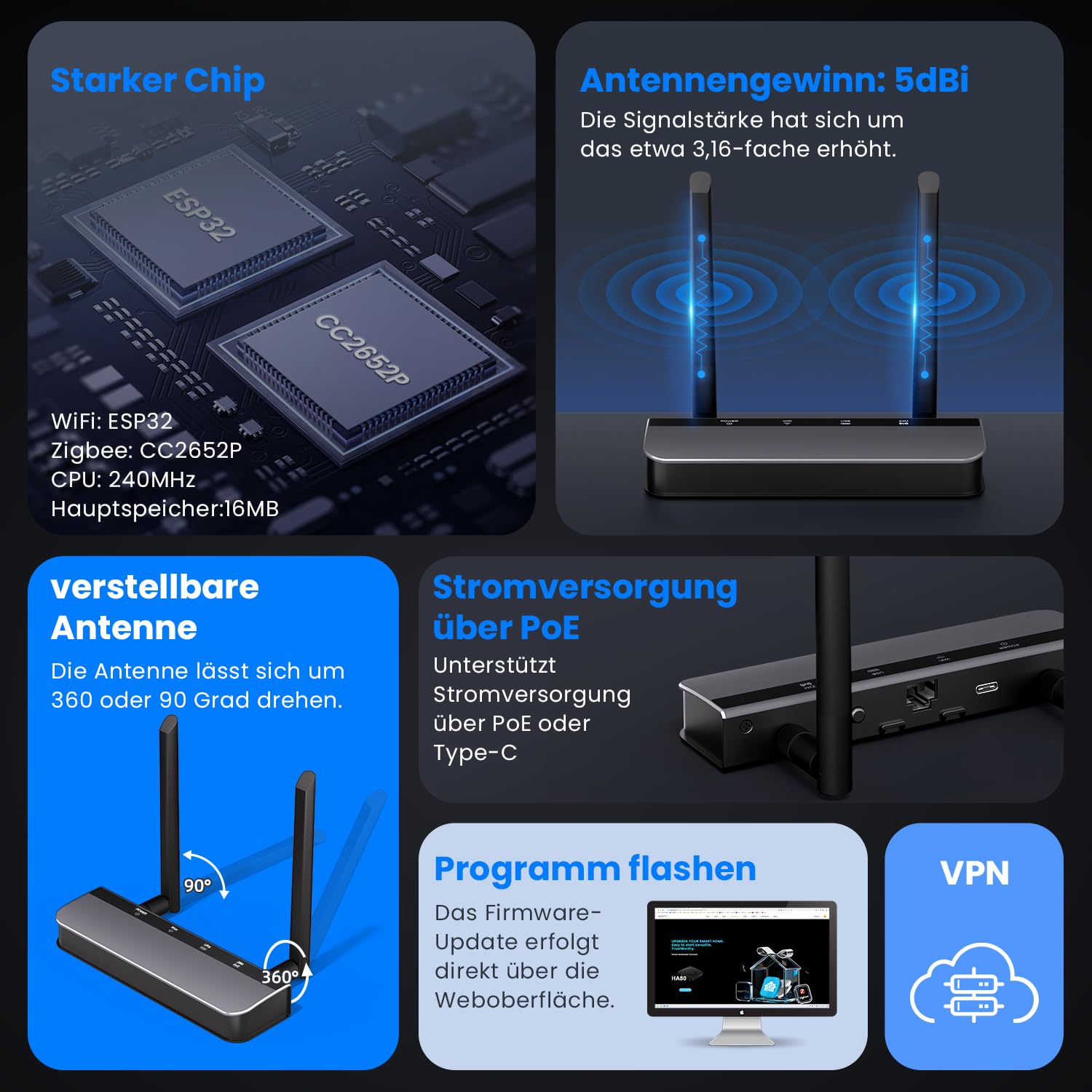AVATTO Zigbee/Thread PoE Dongle avec connexion Ethernet, USB et WiFi, clé Zigbee basée sur ESP32+CC2652P, passerelle Zigbee 3.0 pour Home Assistant via Zigbee2MQTT ou ZHA