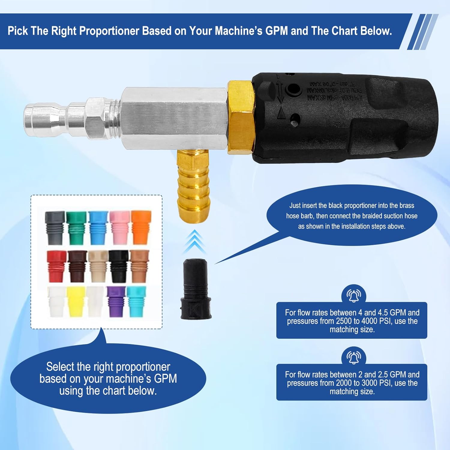 Adjustable Long Range Downstream Injection Nozzle Kit 4-4.5 GPM, Pressure Washer Spray Nozzle, Spray Nozzle Pressure Washer with 1/4" Quick Connect/15FT Hose/Shut-off Valve/Filter.2500 to 4000 PSI.