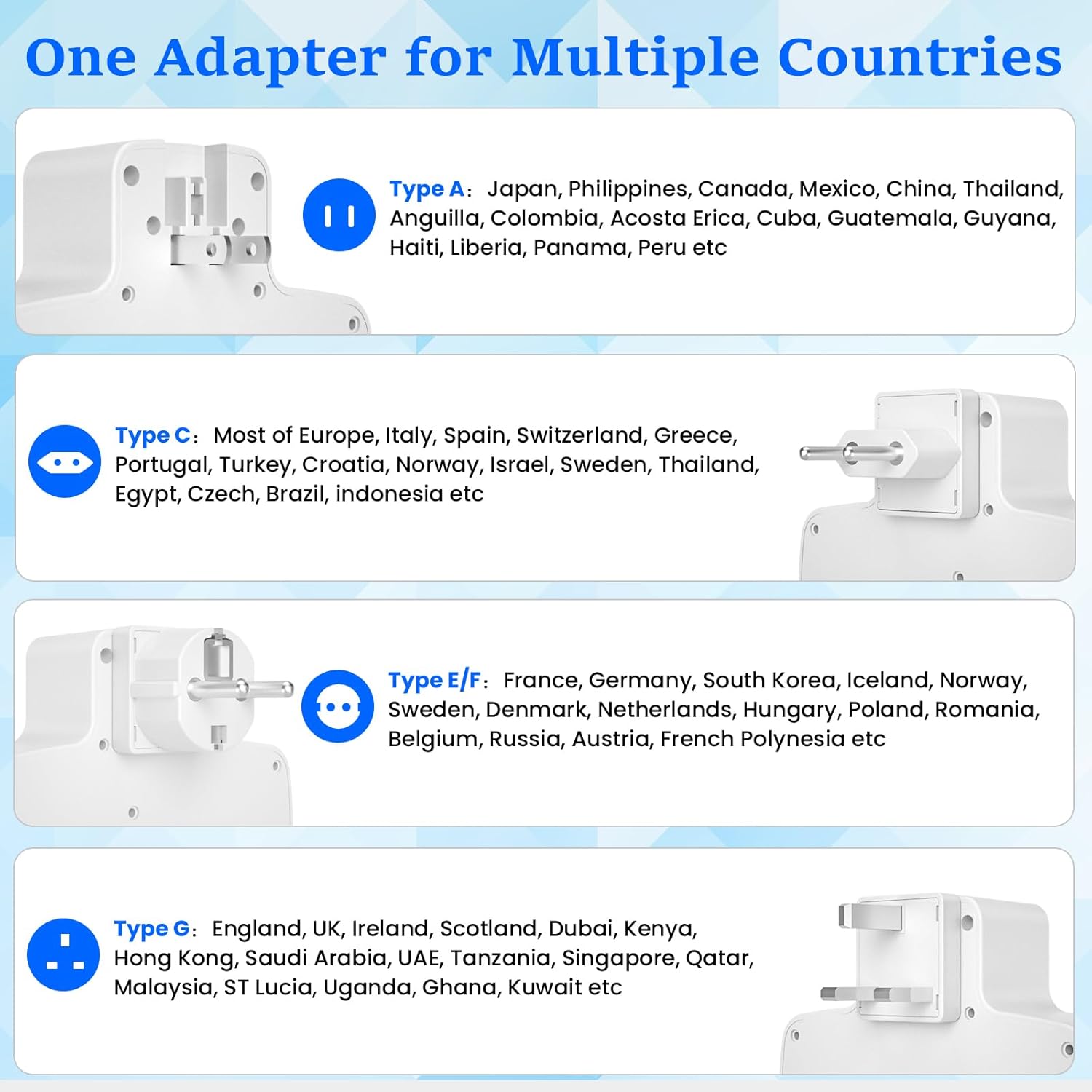 European Travel Plug Adapter USB C, International Universal Power Adapter with Type A/C/G/E/F Plug Removable,6 Outlets 3 Switches,US to Europe Spain France Greece UK Portugal, White