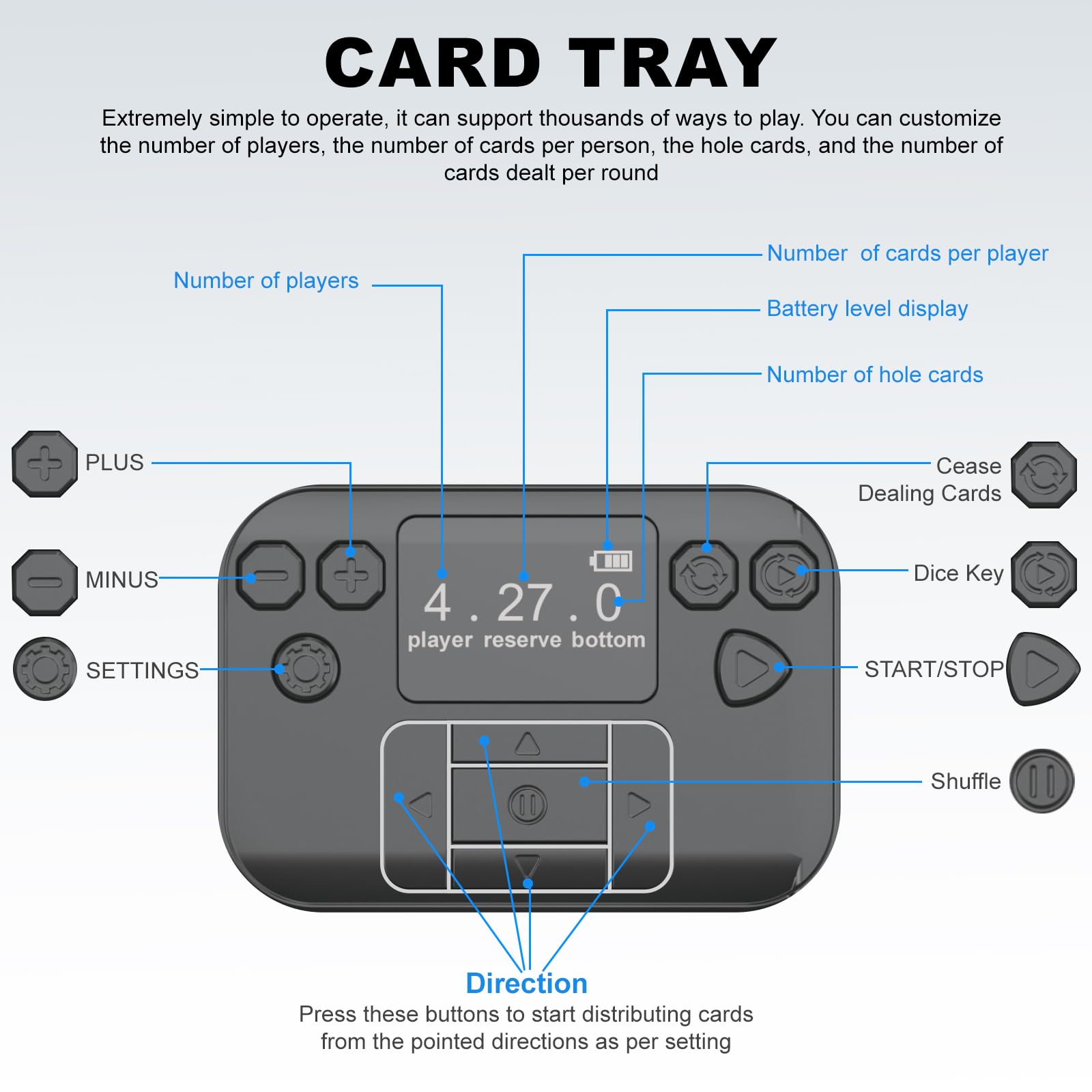 Kartenmischmaschine und Austeiler, Automatische Kartenmischer und Kartensender für 1–8 Spieler, 360° Drehung für 1–2 Decks, Wiederaufladbar, Leise Kartengeber Elektrisch Drehbar für UNO, Texas Hold'em