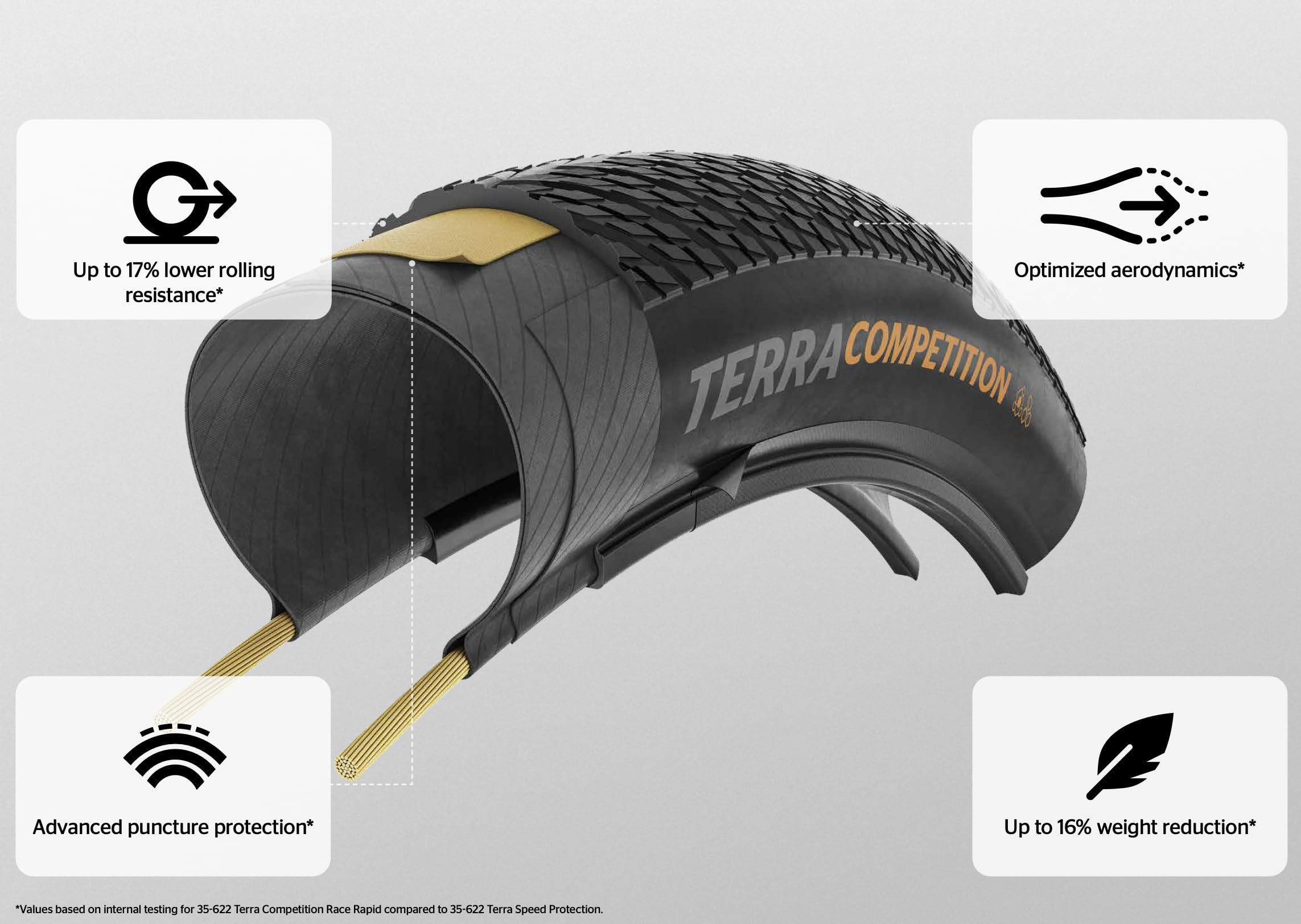 Amazon.com : Continental Terra Competition - Black/Transparent