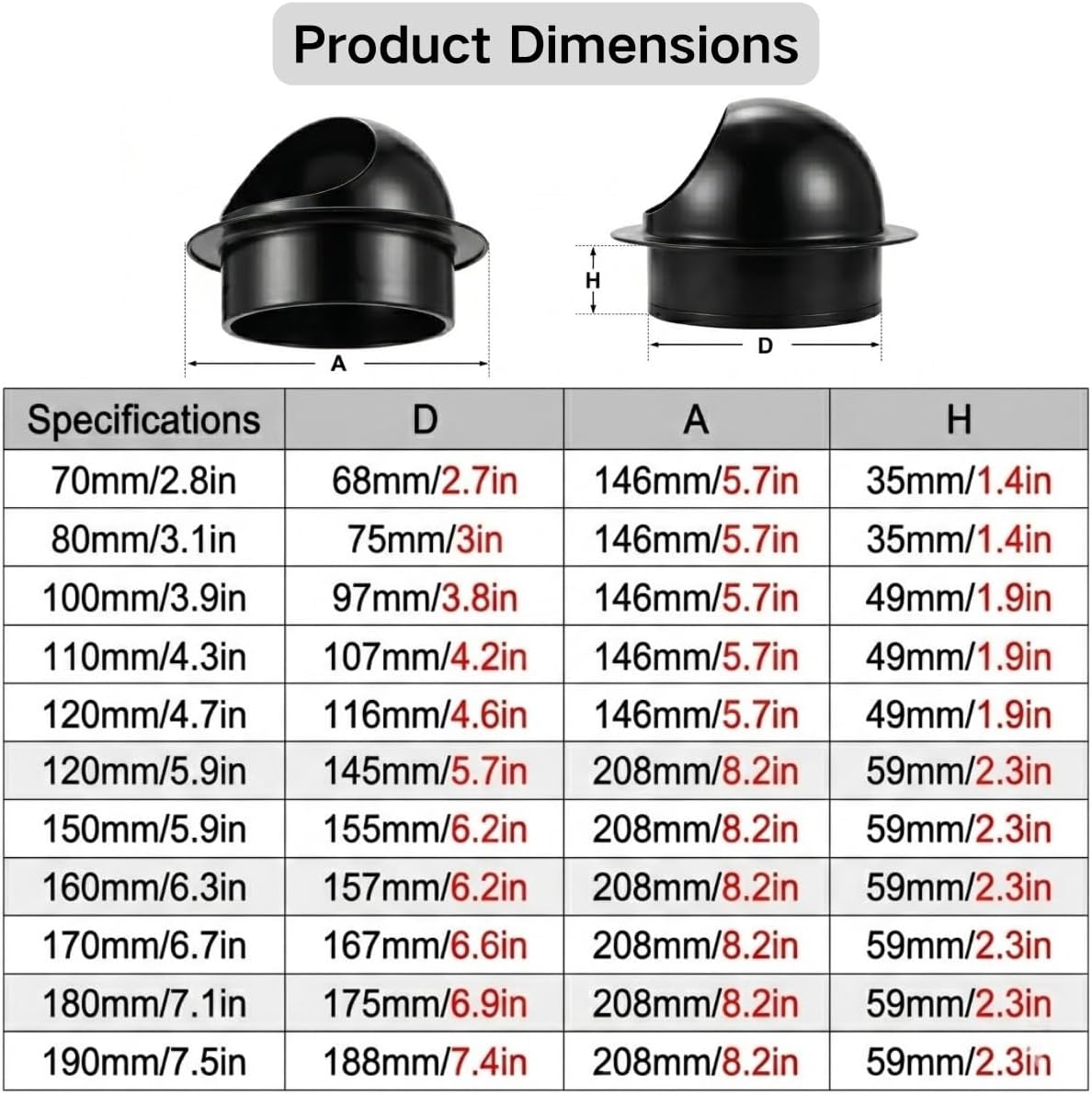 Decorative RV Exhaust Vent Cover, 4 Inch Black 304 Stainless Steel Round Air Vents, Wall Mount Exhaust Fan Cap, Outside Soffit Screen Mesh Grille, Quick Snap Install, with Gloves(170mm/6.7in)