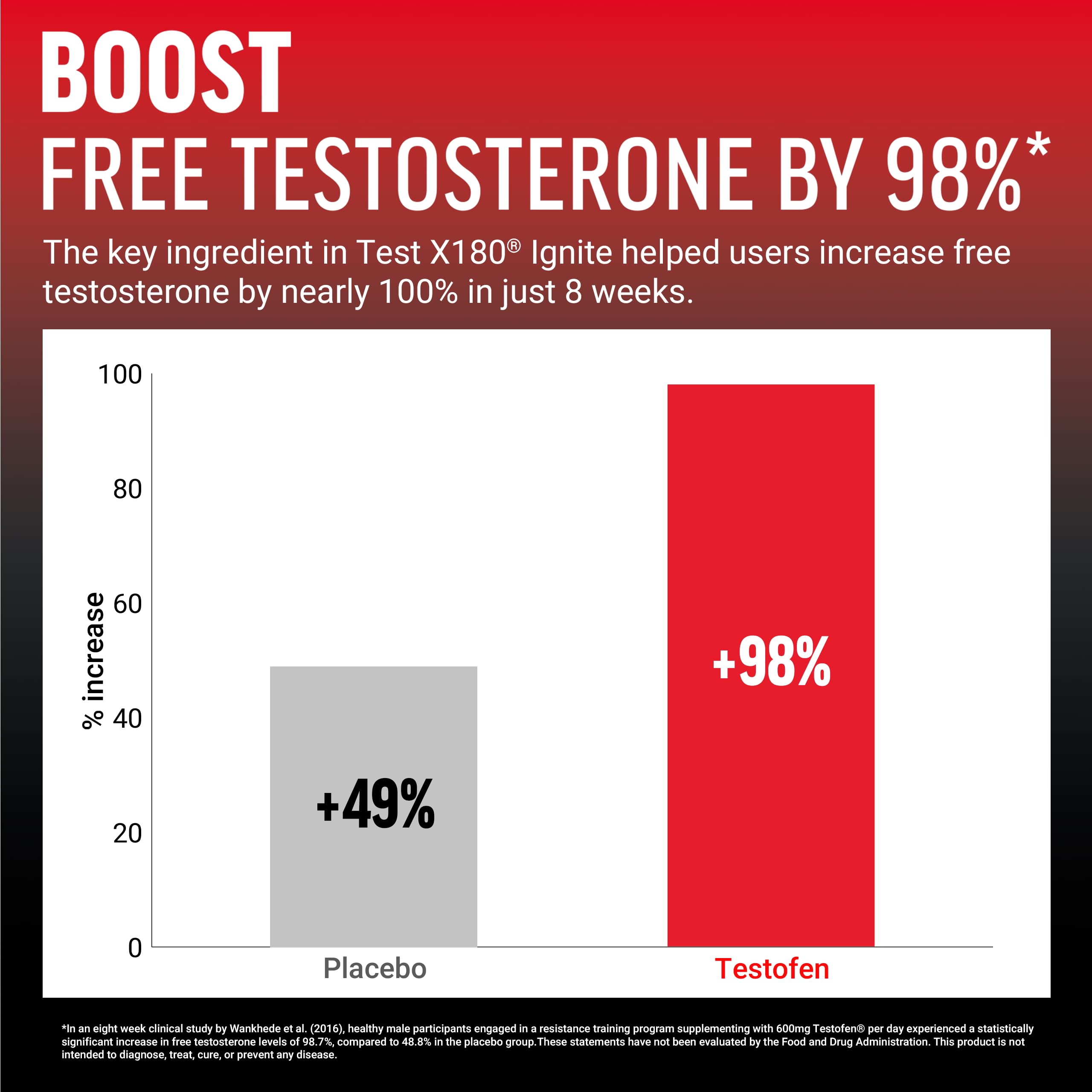 Force Factor Test X180 Ignite Testosterone Booster & Fat Burner for Men — Amazon image 3
