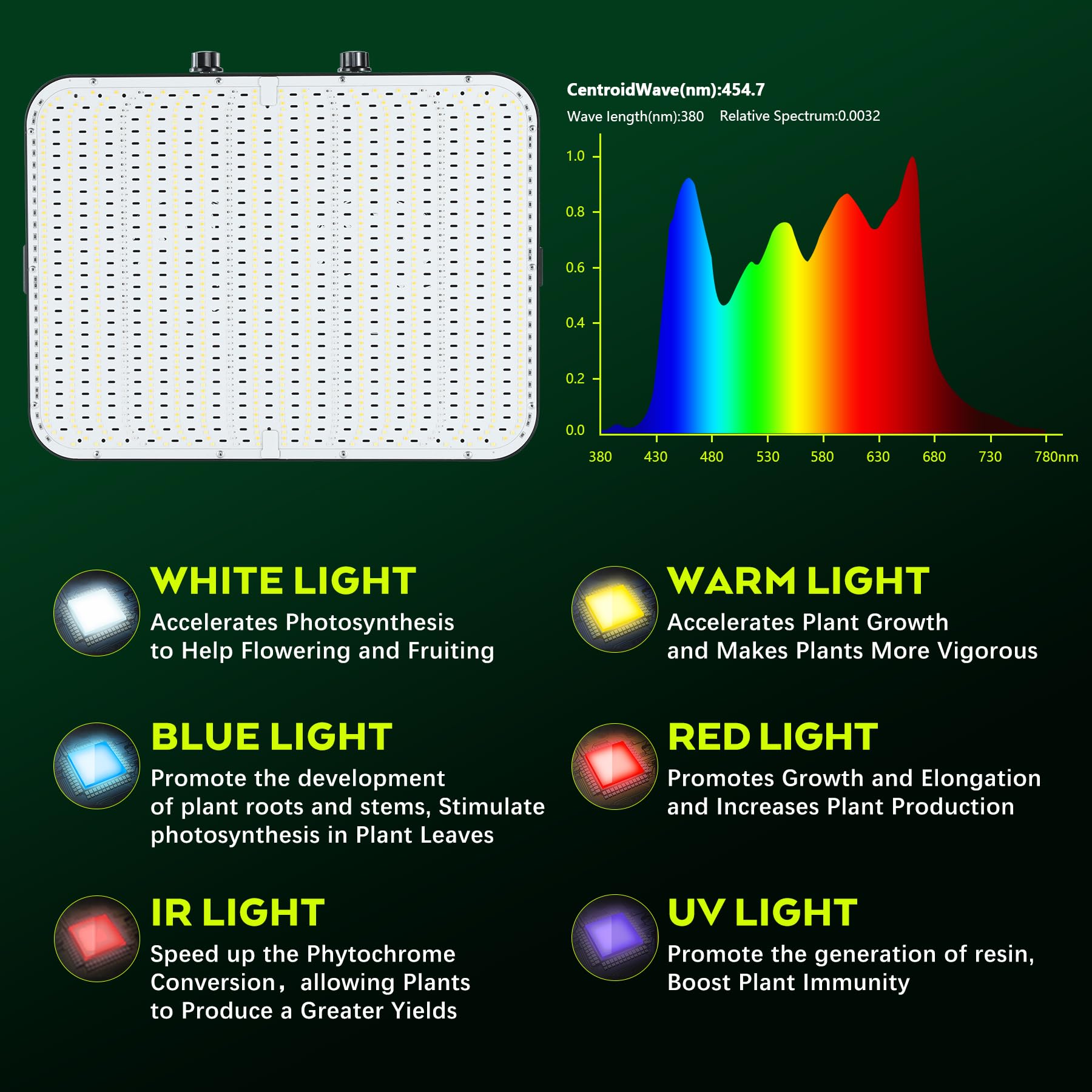 2000w Lampada per Piante, Dual Dimming VEG BLOOM Dual Mode, Lampada Coltivazione LED, con 1140 LEDs, Grow Light Spettro Completo per Grow Tent, Crescita idroponica, Verdure Fiore(Scheda Quantum)