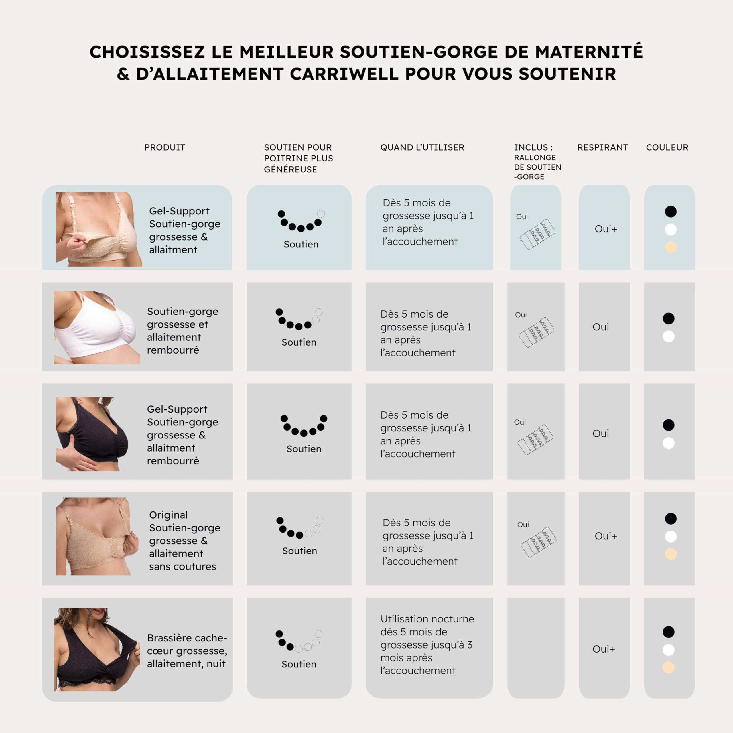 Carriwell Soutien-Gorge Allaitement avec Armature Gel Brevetée – Brassière Allaitement Femme, Modèle Grossesse, Confort Respirant sans Couture