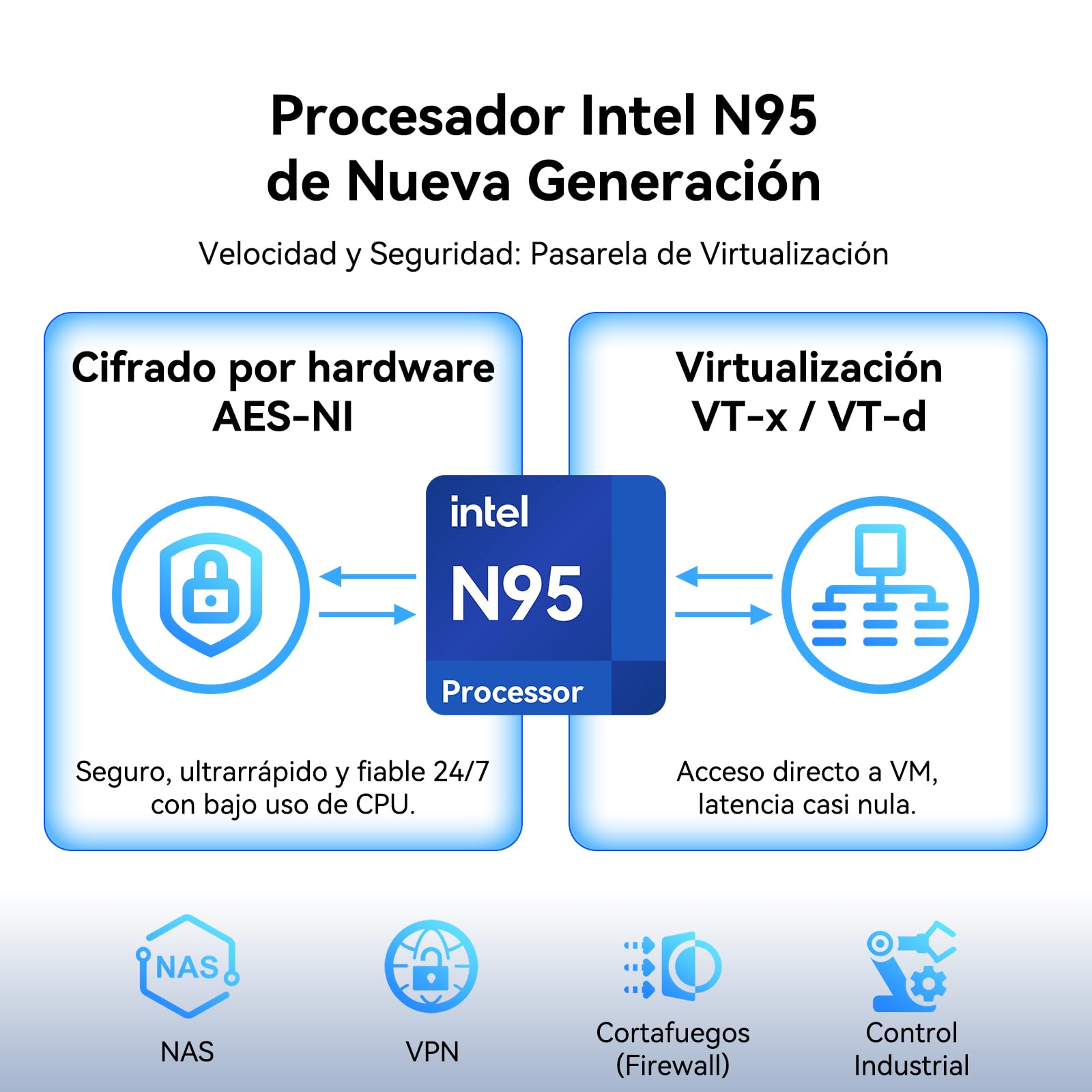 GEEKOM iX12 Mini PC Sin Ventilador Industrial con Intel N95, DDR5+256GB SSD | 4xLAN 2.5G, TPM 2.0, Ranura SIM, Triple Pantalla, Mini Ordenador Windows 11 Pro para Automatización, Cortafuegos, IoT