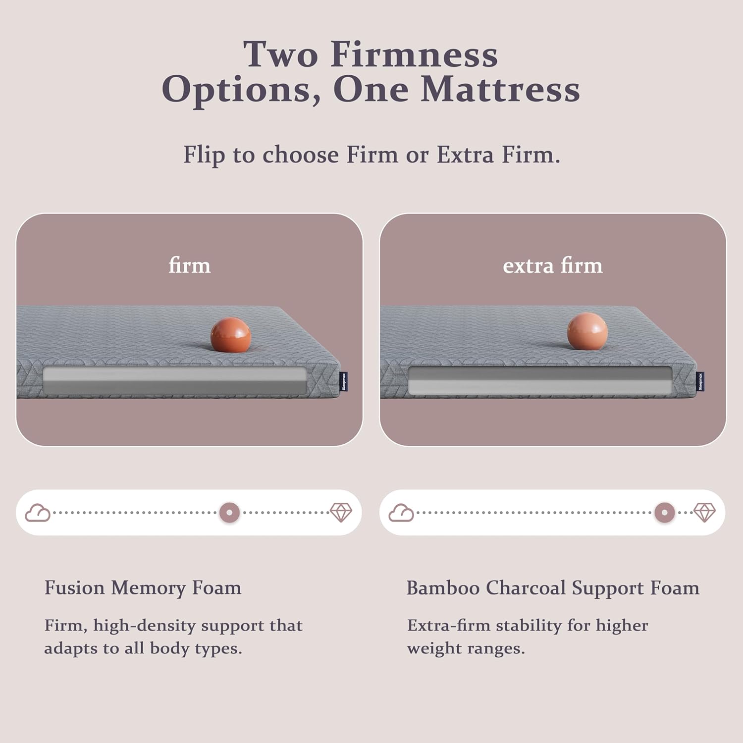 Sleepmax Extra Firm Mattress Topper 3 Inch King Size - Fusion Memory Foam Bed Topper Enhanced Pain Relief - Gel Bamboo Charcoal Green Tea Copper Cooling Pad with Cover No Odor - CertiPUR-US Certified